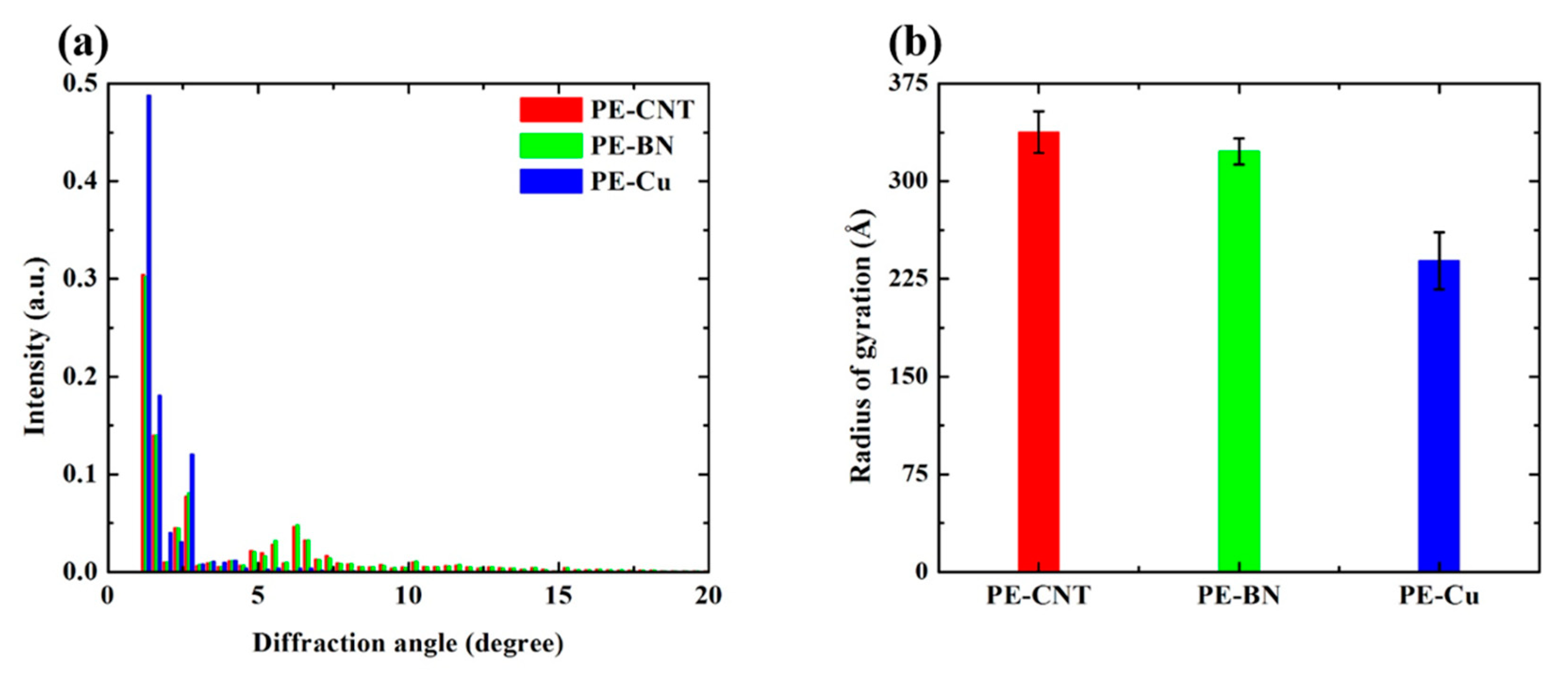 Polymers 12 01255 g007 Polymers 12 01255 g007