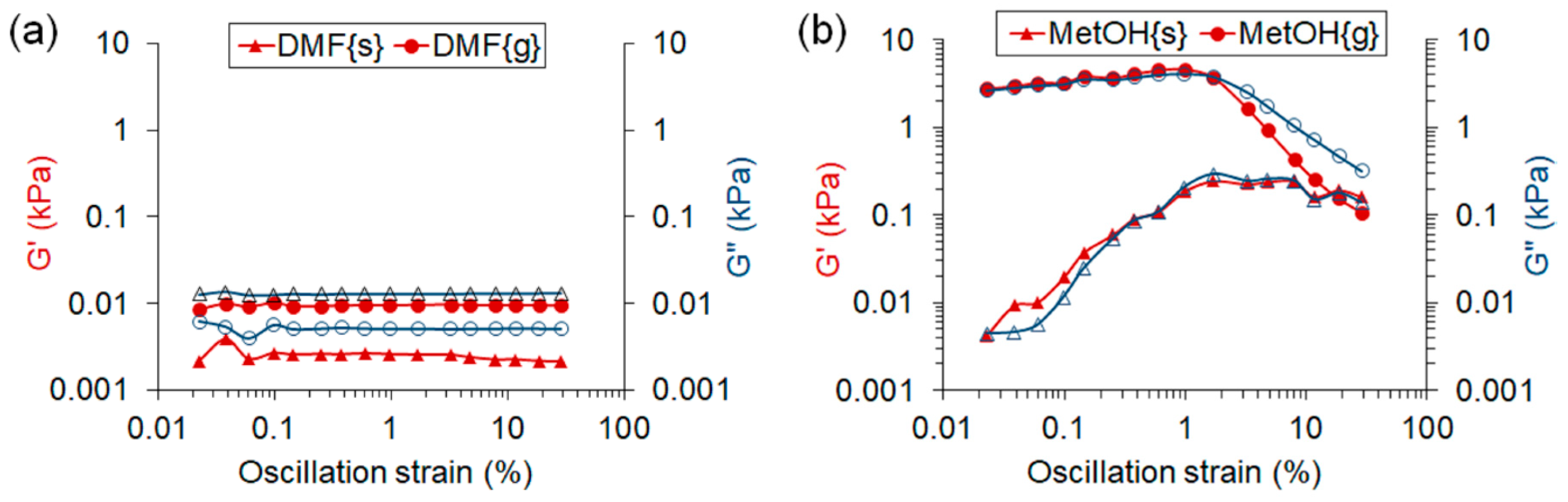 Polymers 12 01256 g0a1 Polymers 12 01256 g0a1