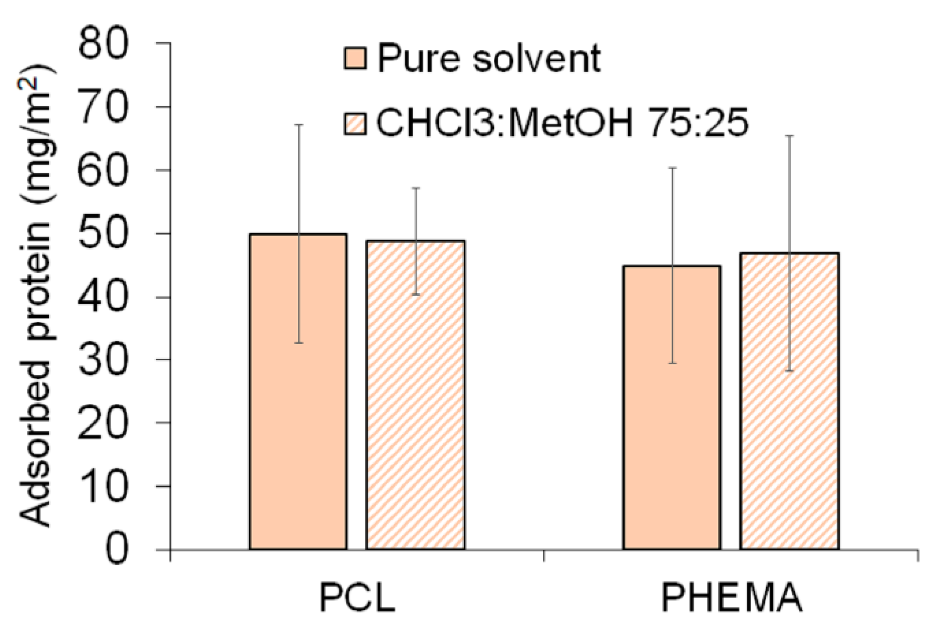 Polymers 12 01256 g0a2 Polymers 12 01256 g0a2