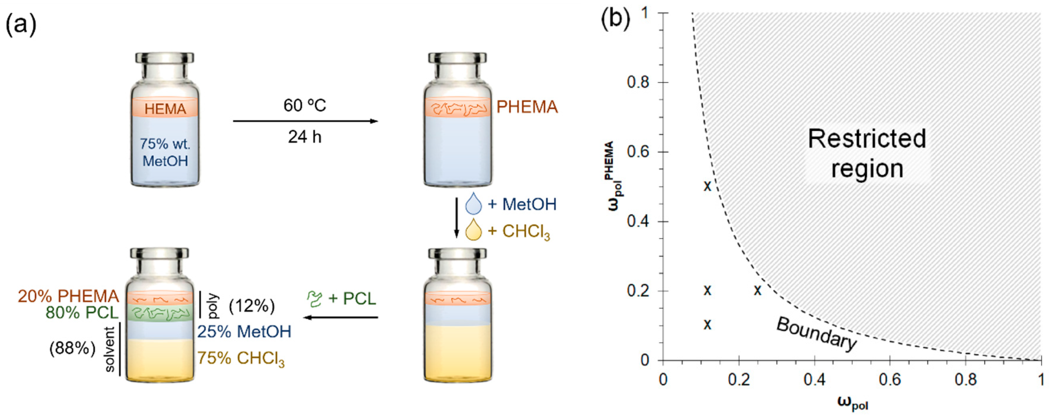 Polymers 12 01256 sch001 Polymers 12 01256 sch001