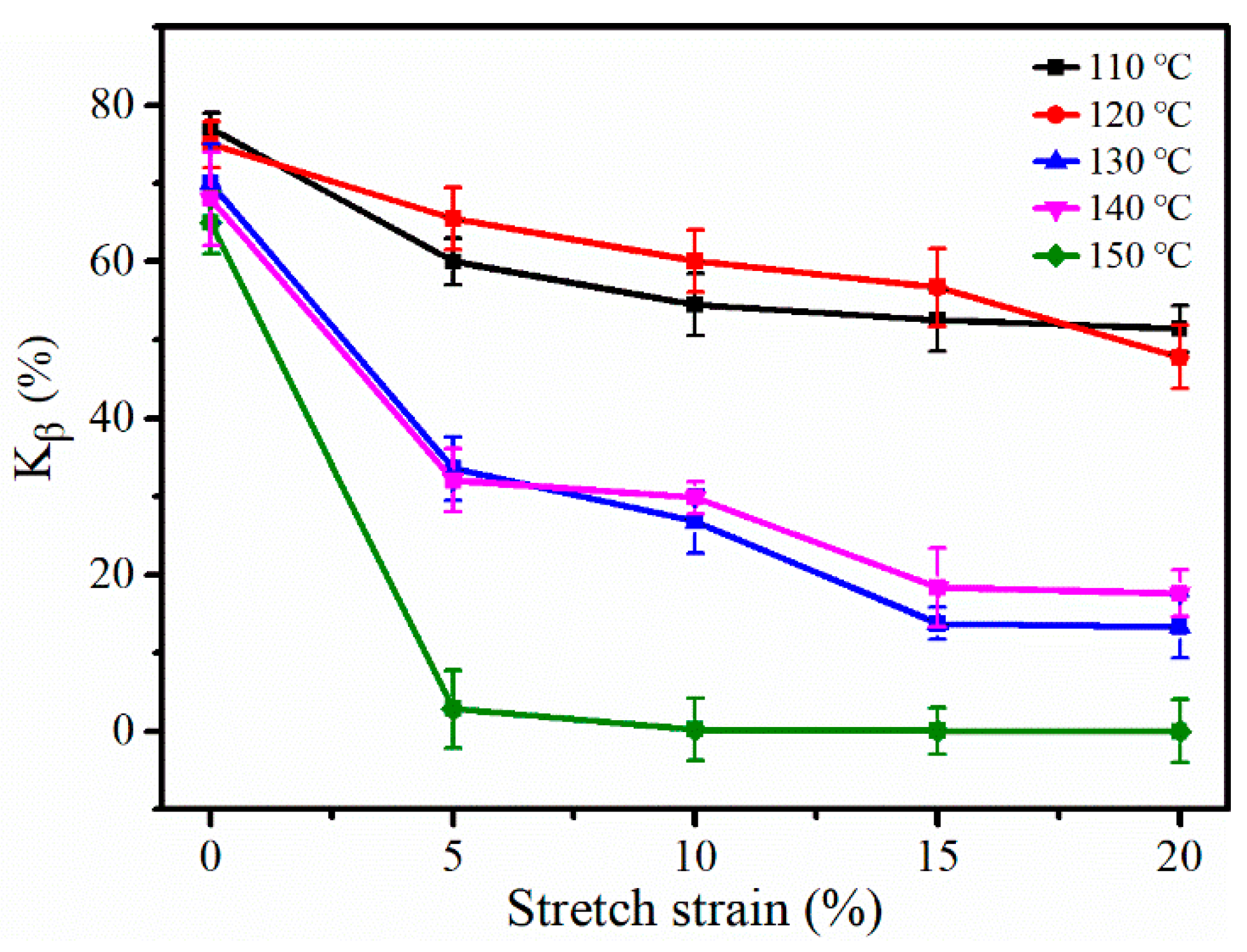 Polymers 12 01258 g002