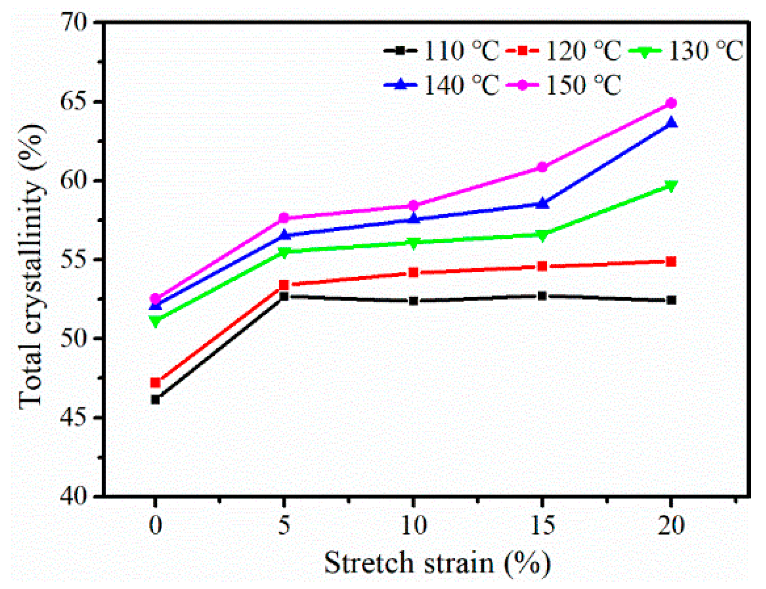 Polymers 12 01258 g004