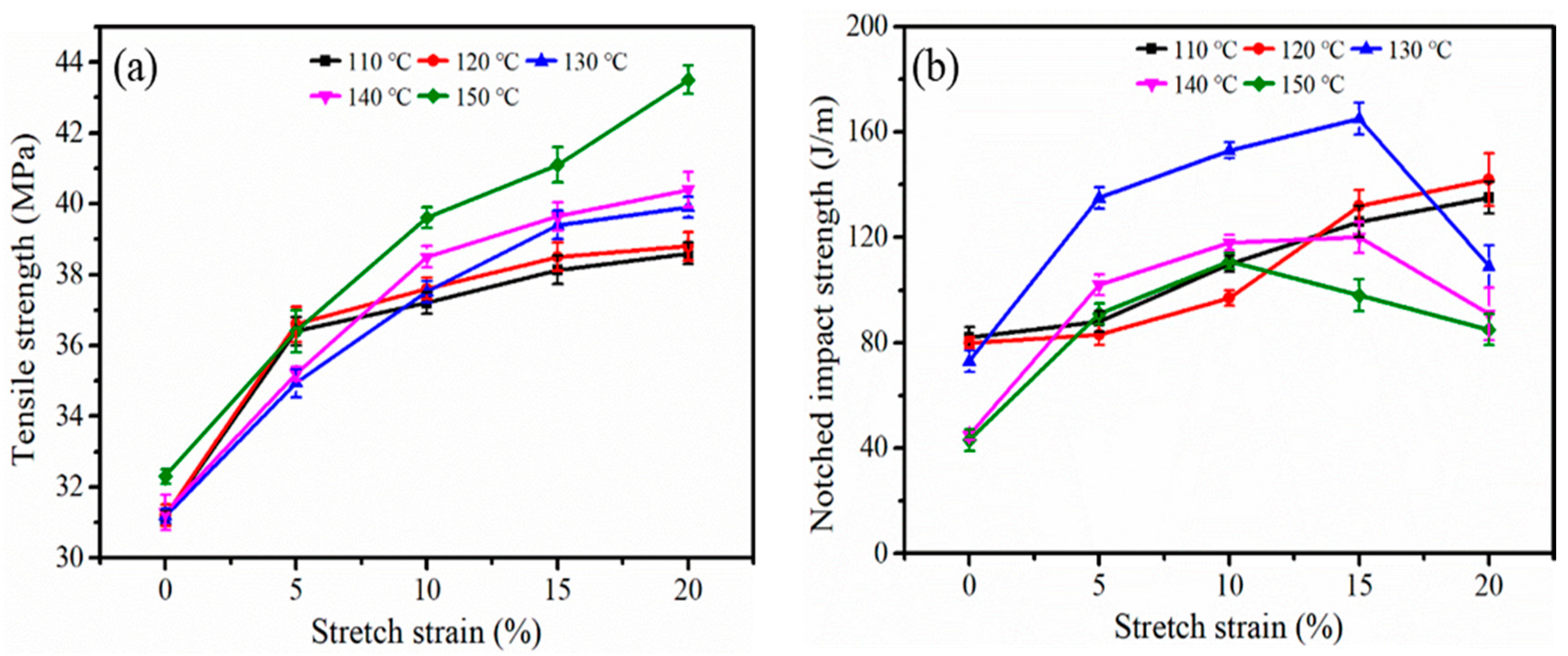 Polymers 12 01258 g009