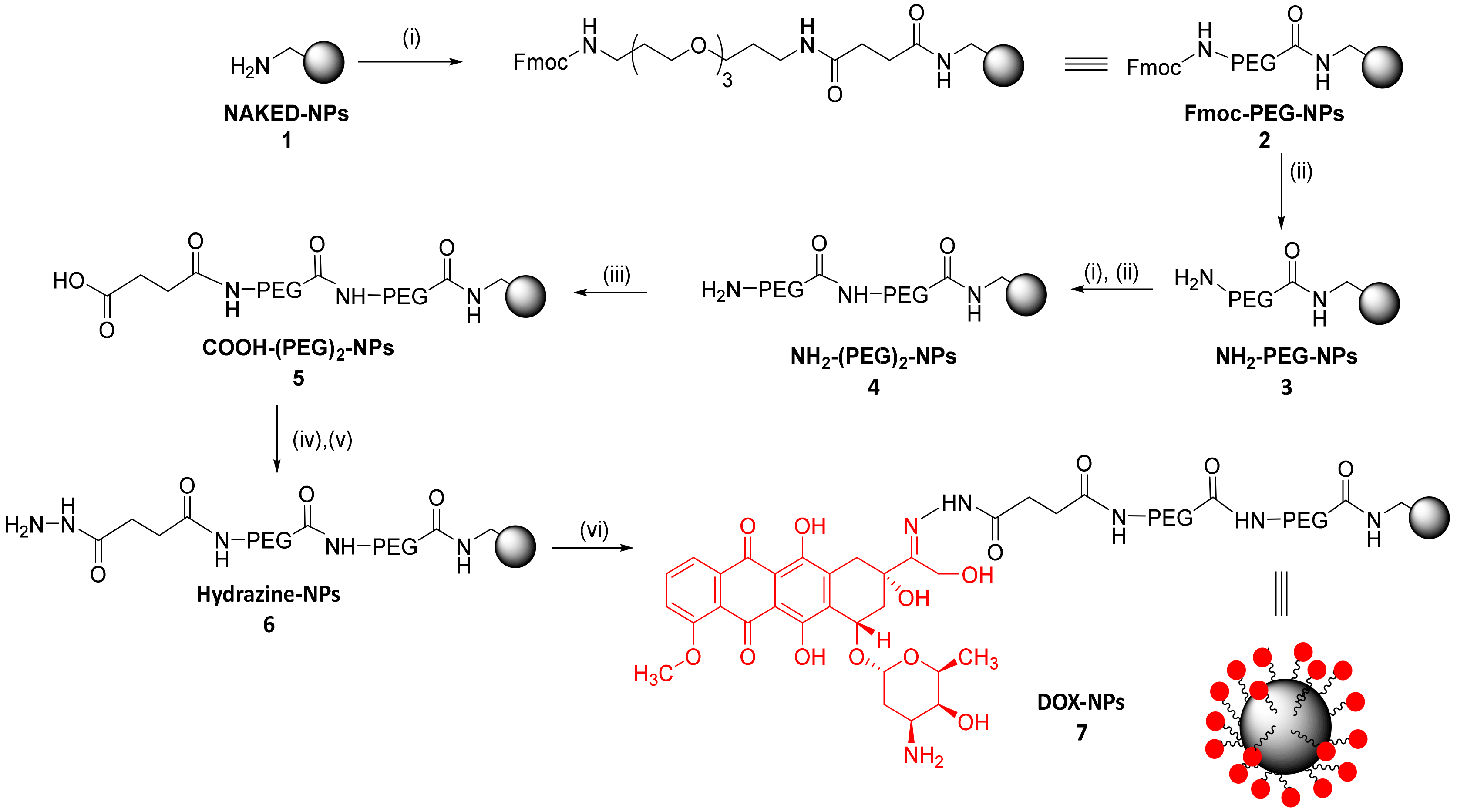 Polymers 12 01265 sch001 Polymers 12 01265 sch001