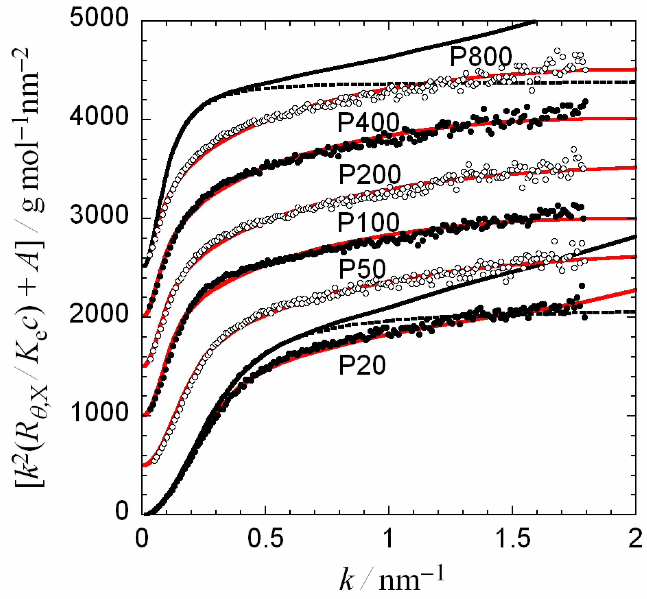 Polymers 12 01266 g001 Polymers 12 01266 g001