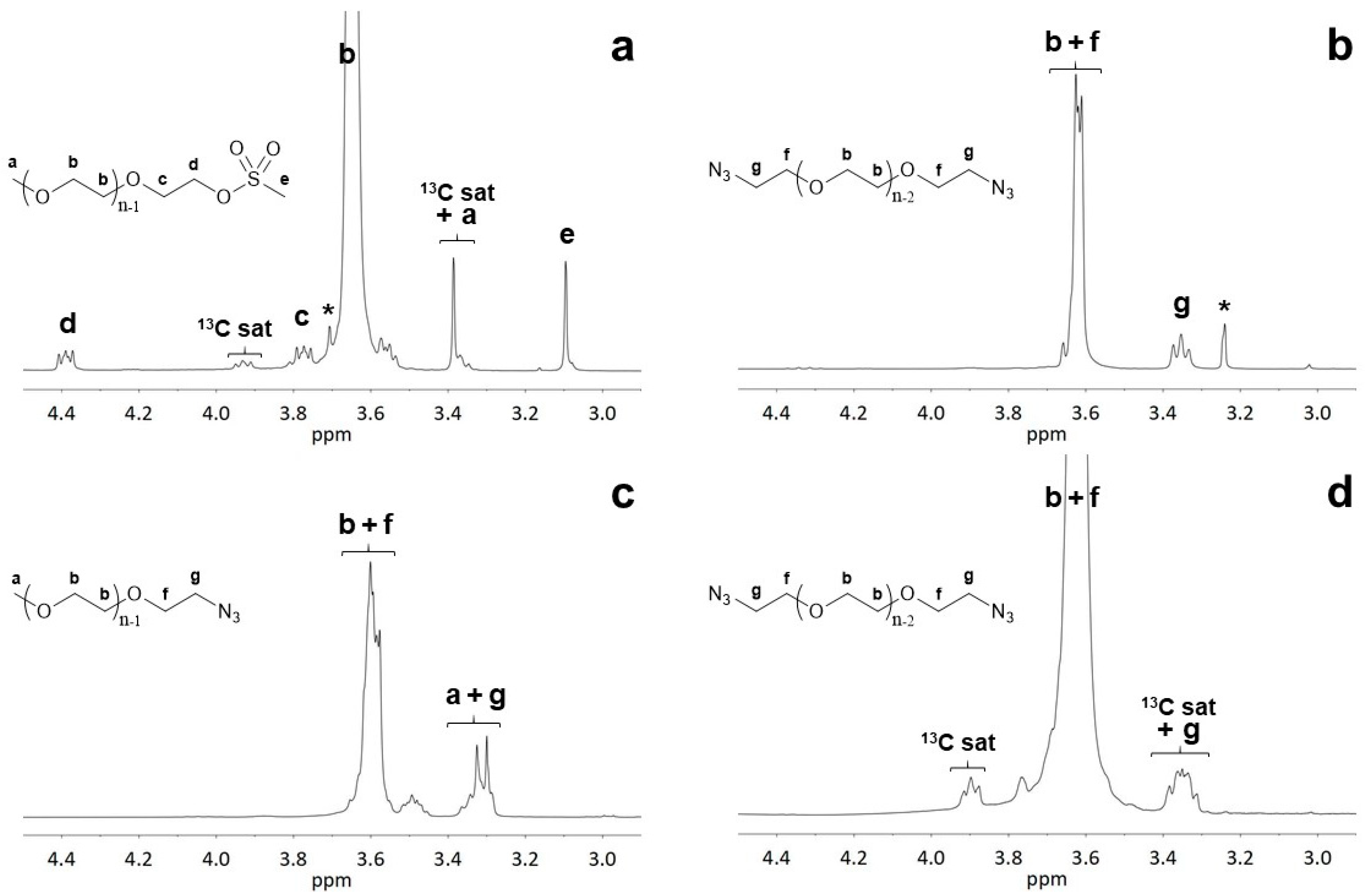 Polymers 12 01269 g001