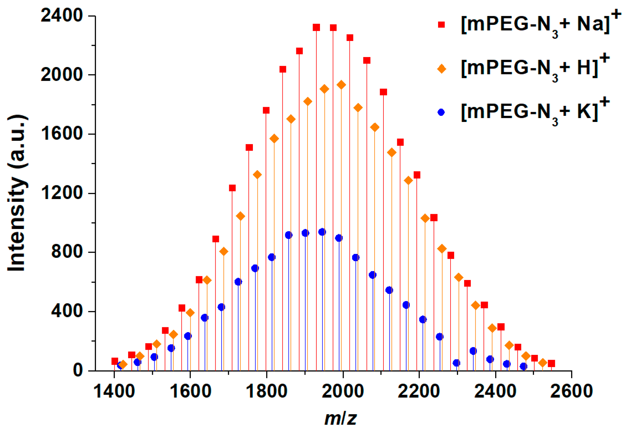 Polymers 12 01269 g002