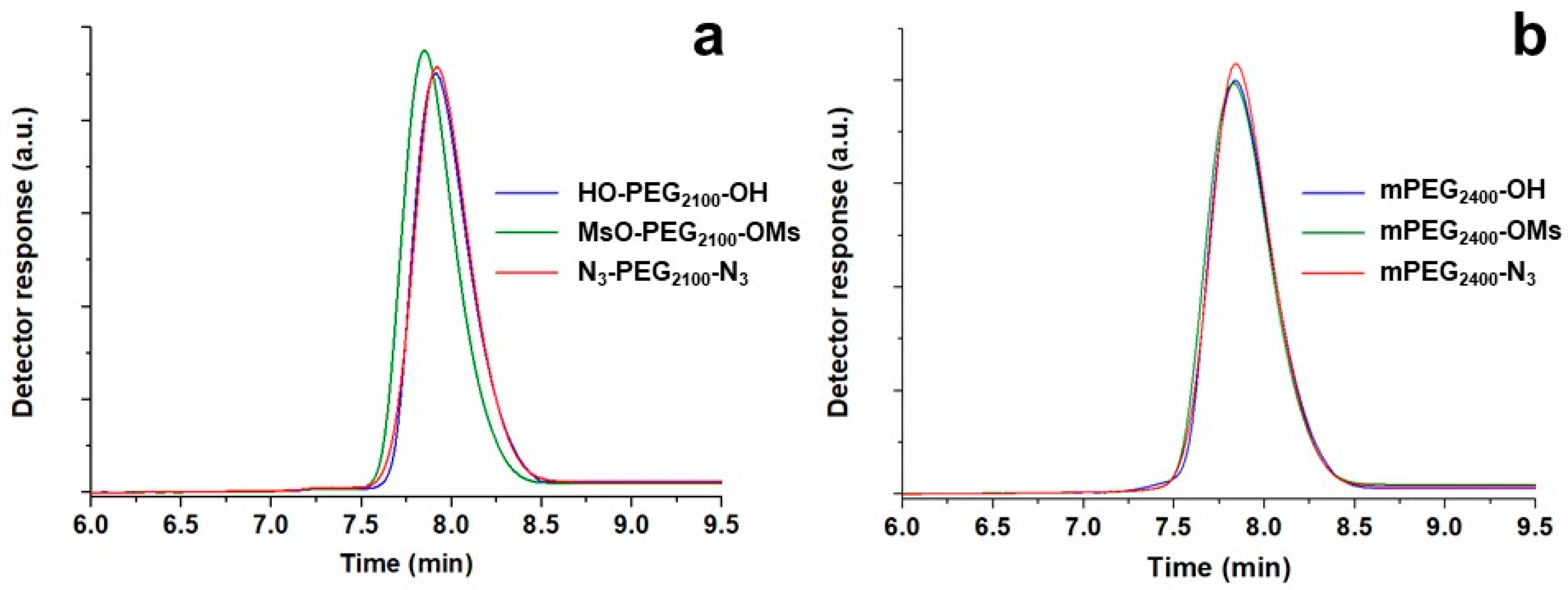 Polymers 12 01269 g003