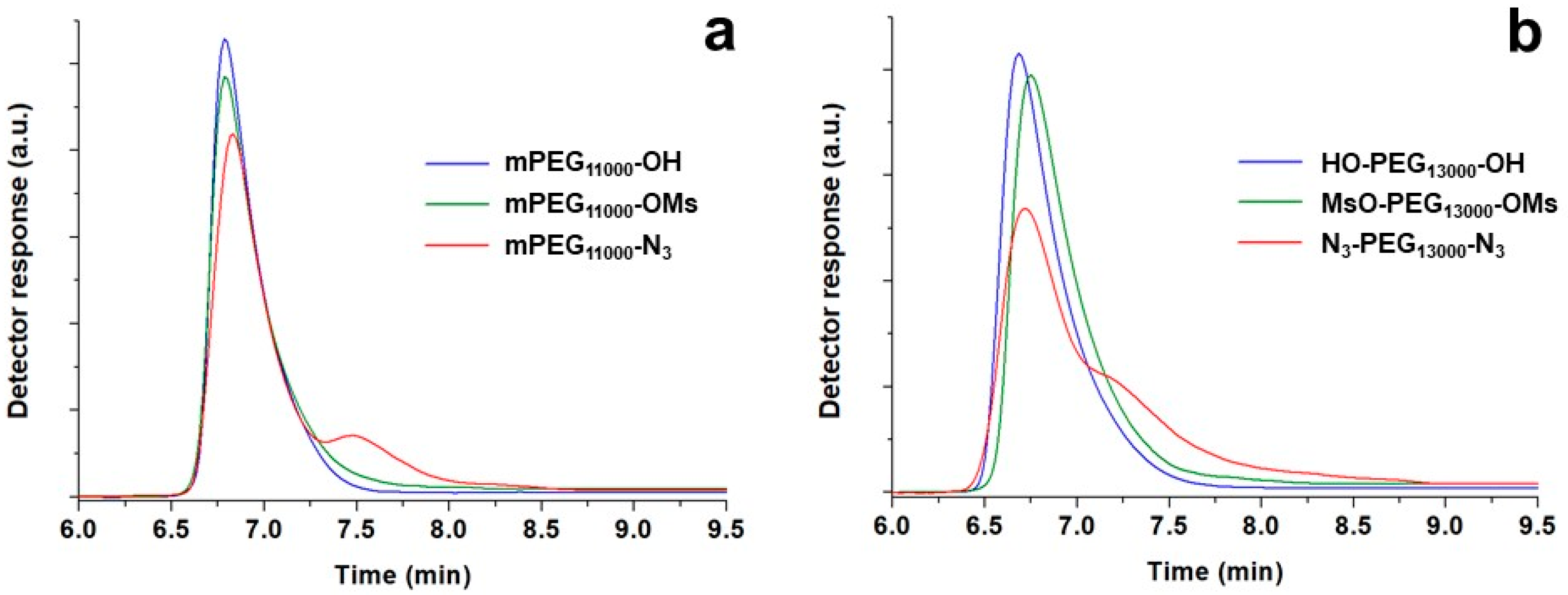 Polymers 12 01269 g004