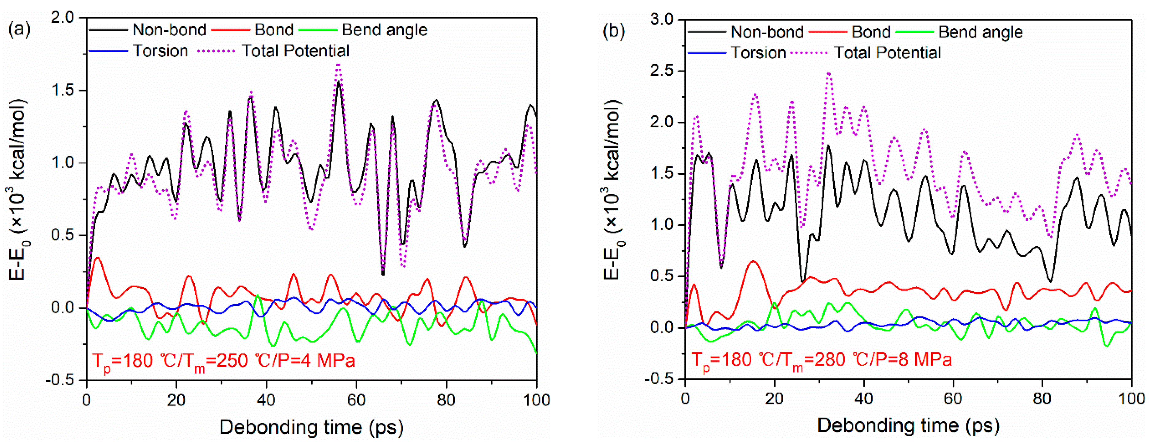 Polymers 12 01270 g010 Polymers 12 01270 g010