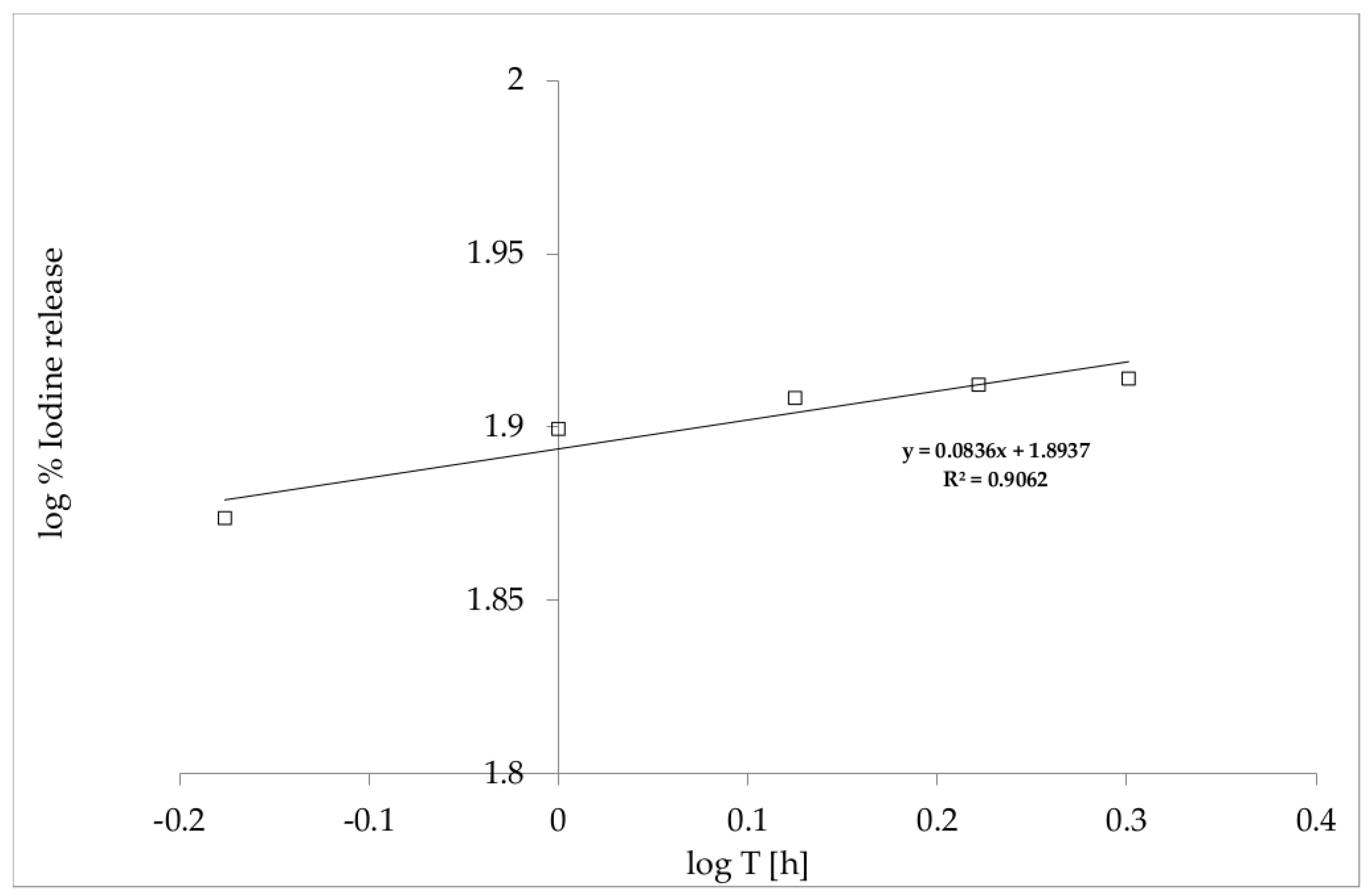 Polymers 12 01271 g005