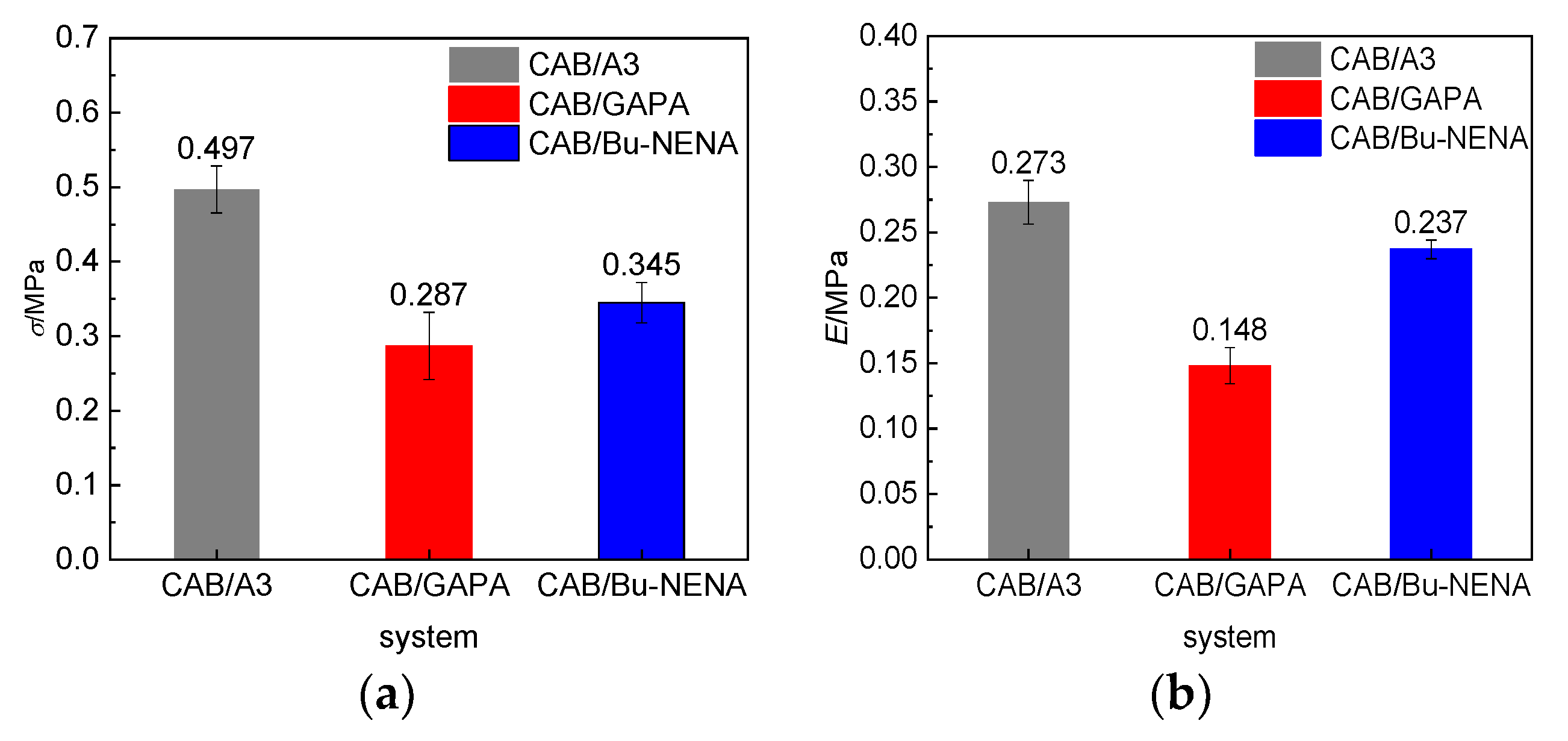Polymers 12 01272 g006a