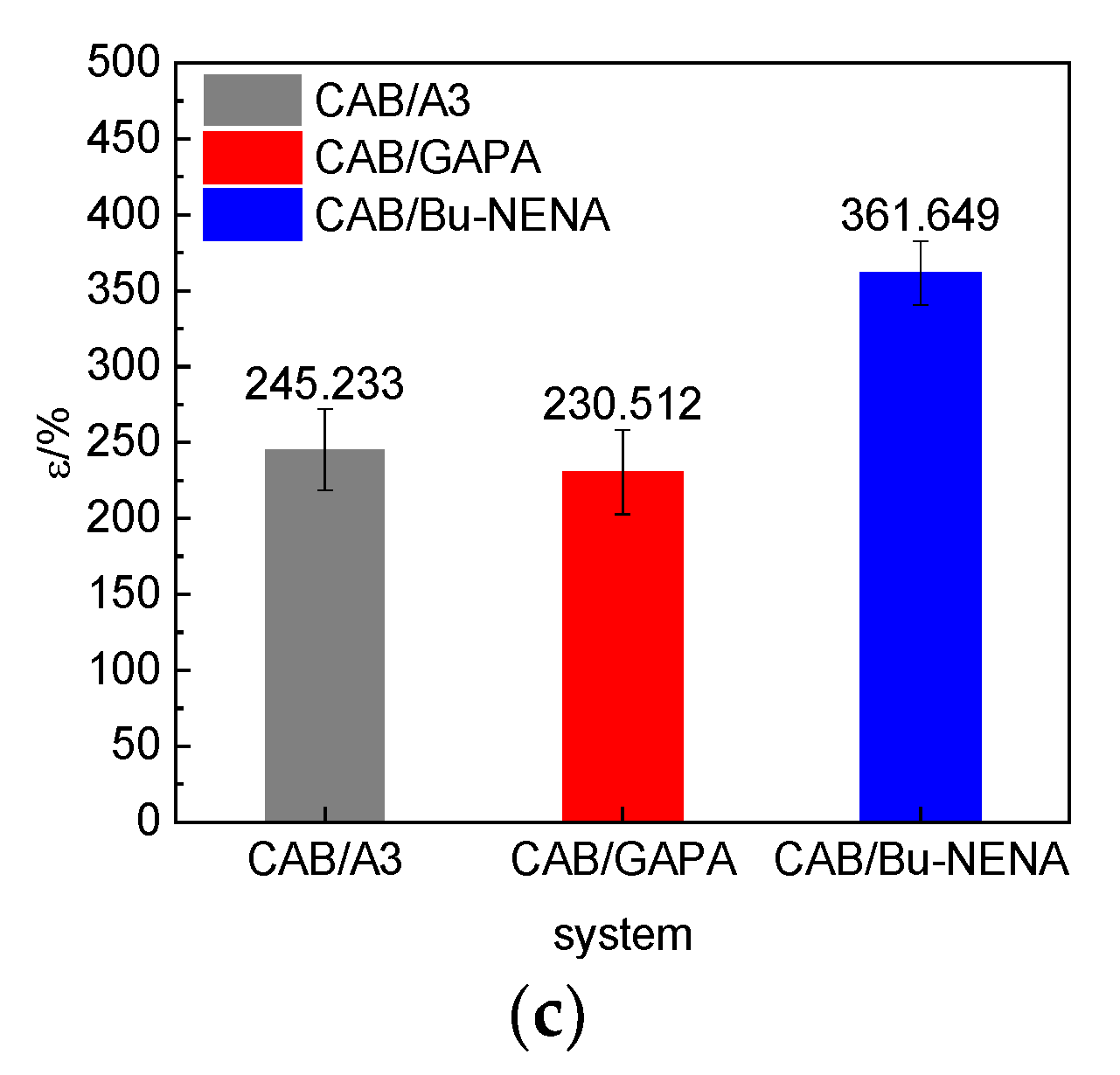 Polymers 12 01272 g006b
