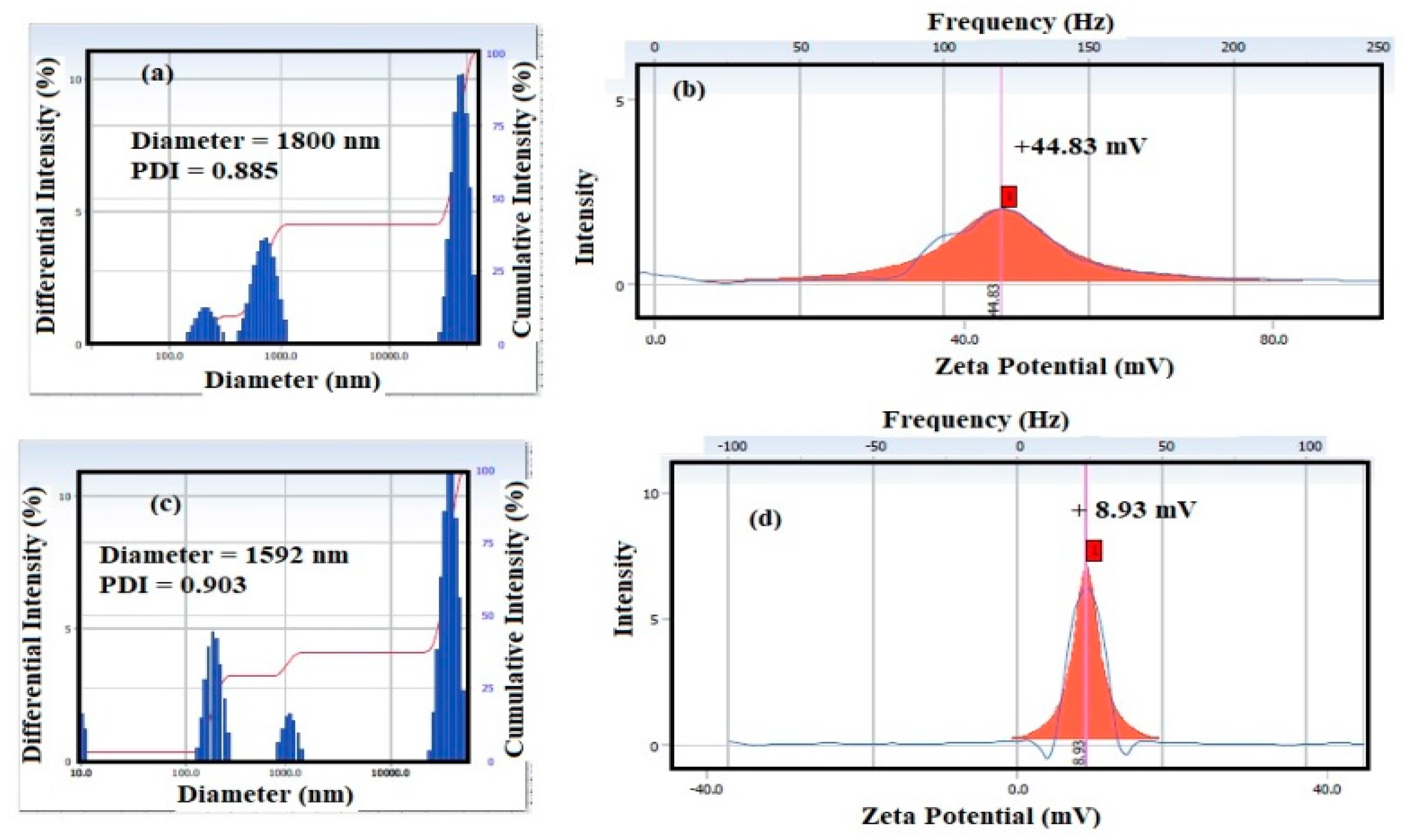 Polymers 12 01273 g006 Polymers 12 01273 g006