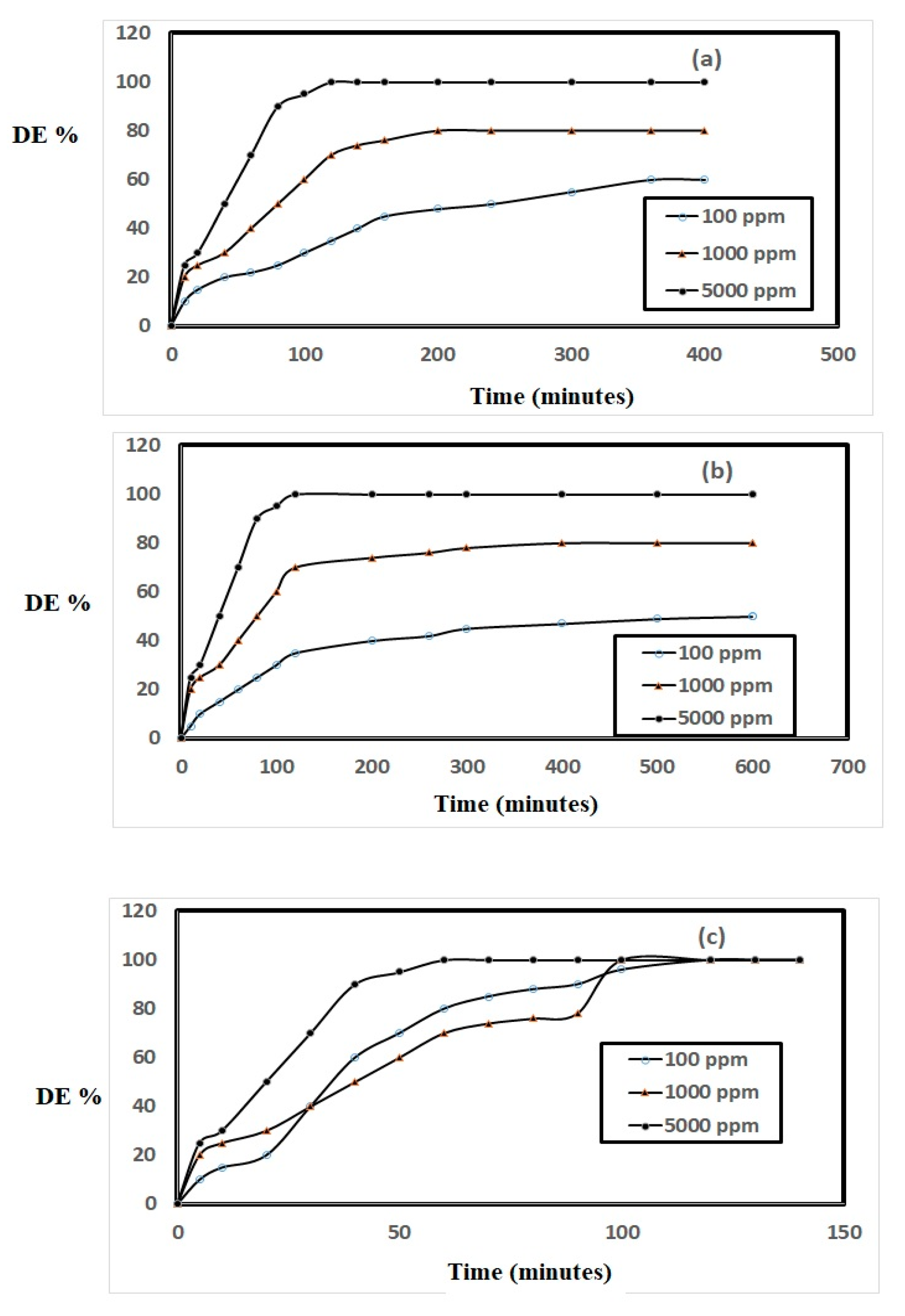Polymers 12 01273 g007 Polymers 12 01273 g007
