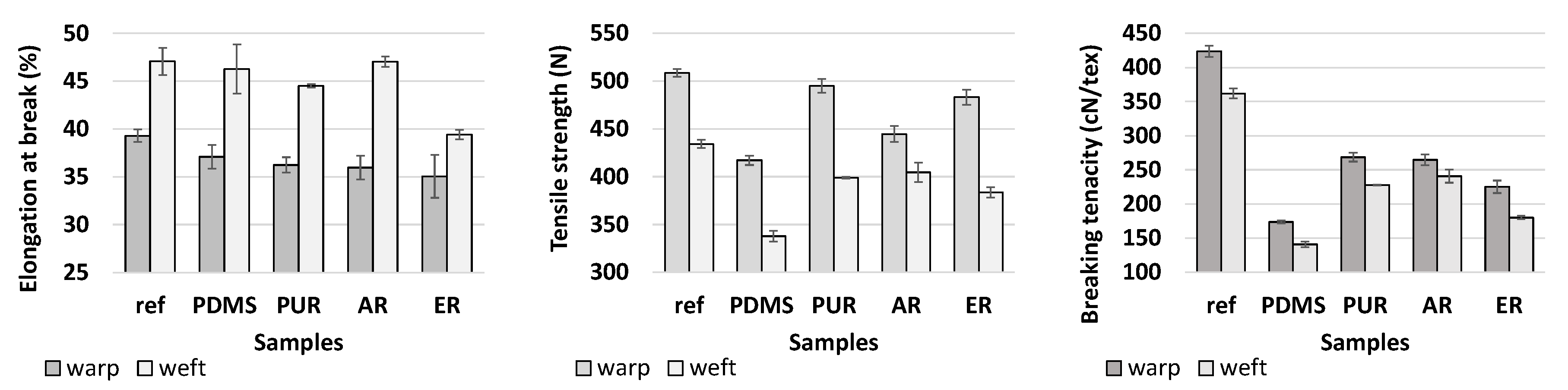 Polymers 12 01277 g003 Polymers 12 01277 g003