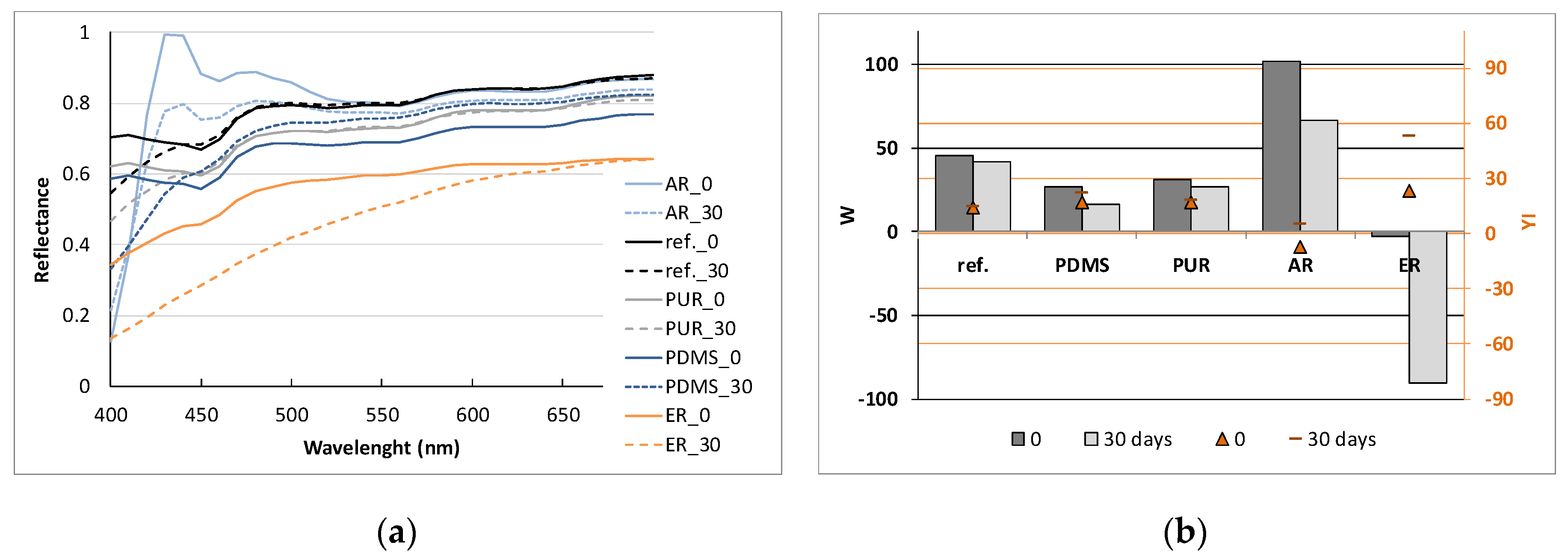 Polymers 12 01277 g005 Polymers 12 01277 g005