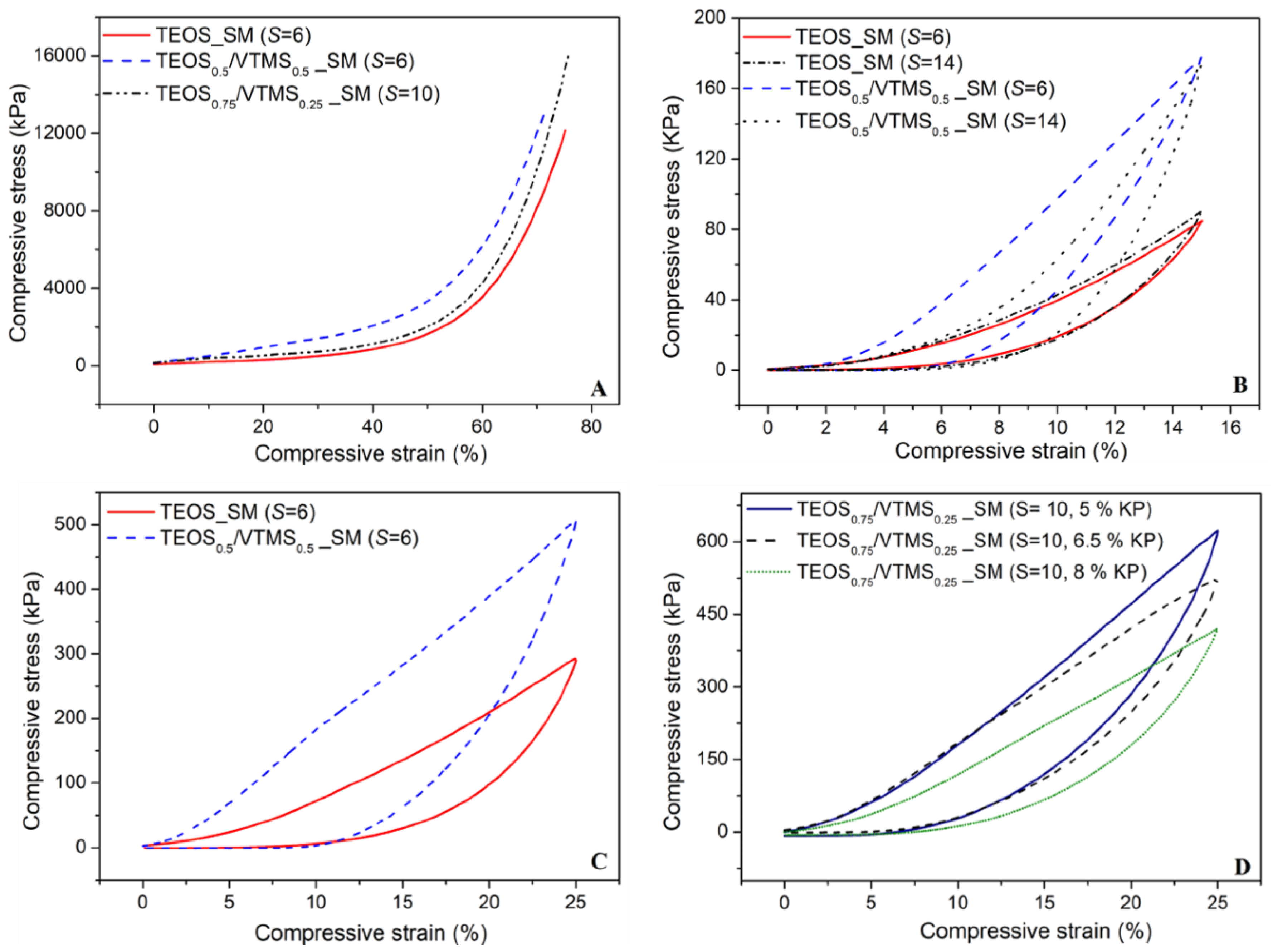 Polymers 12 01278 g007