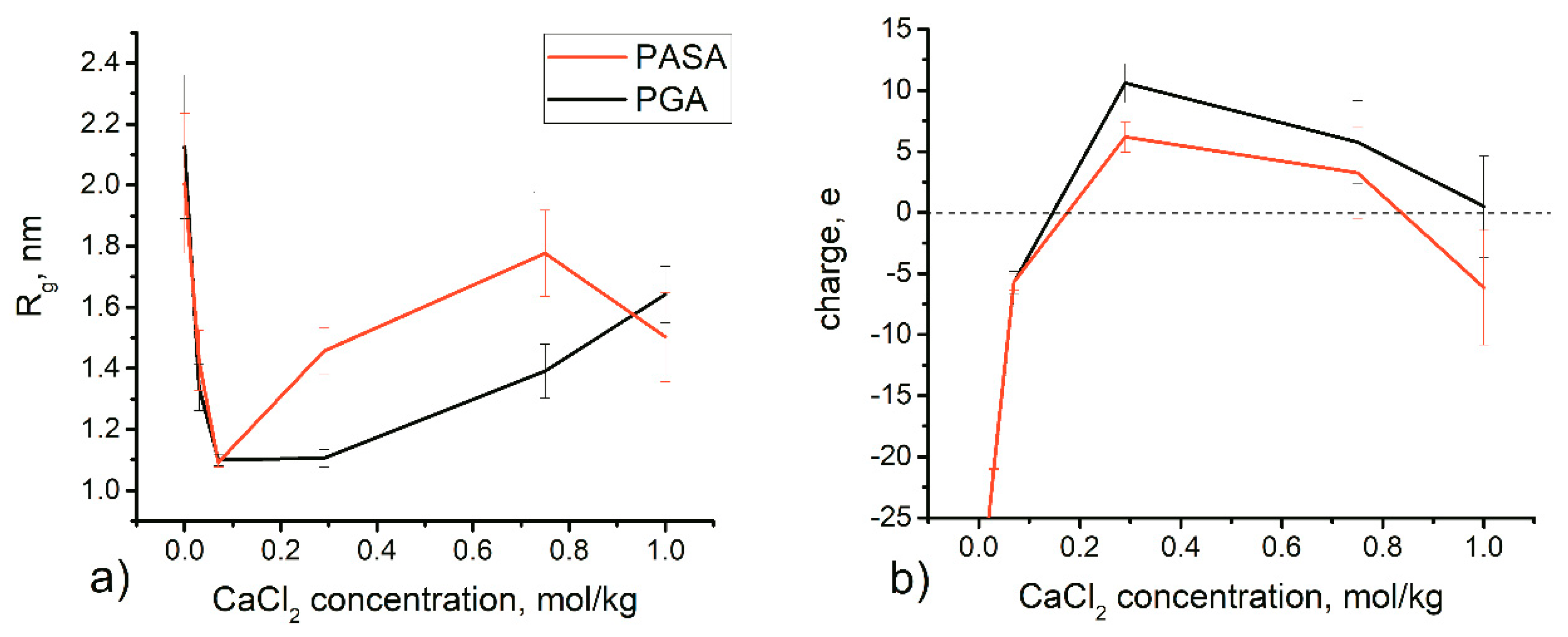 Polymers 12 01279 g002
