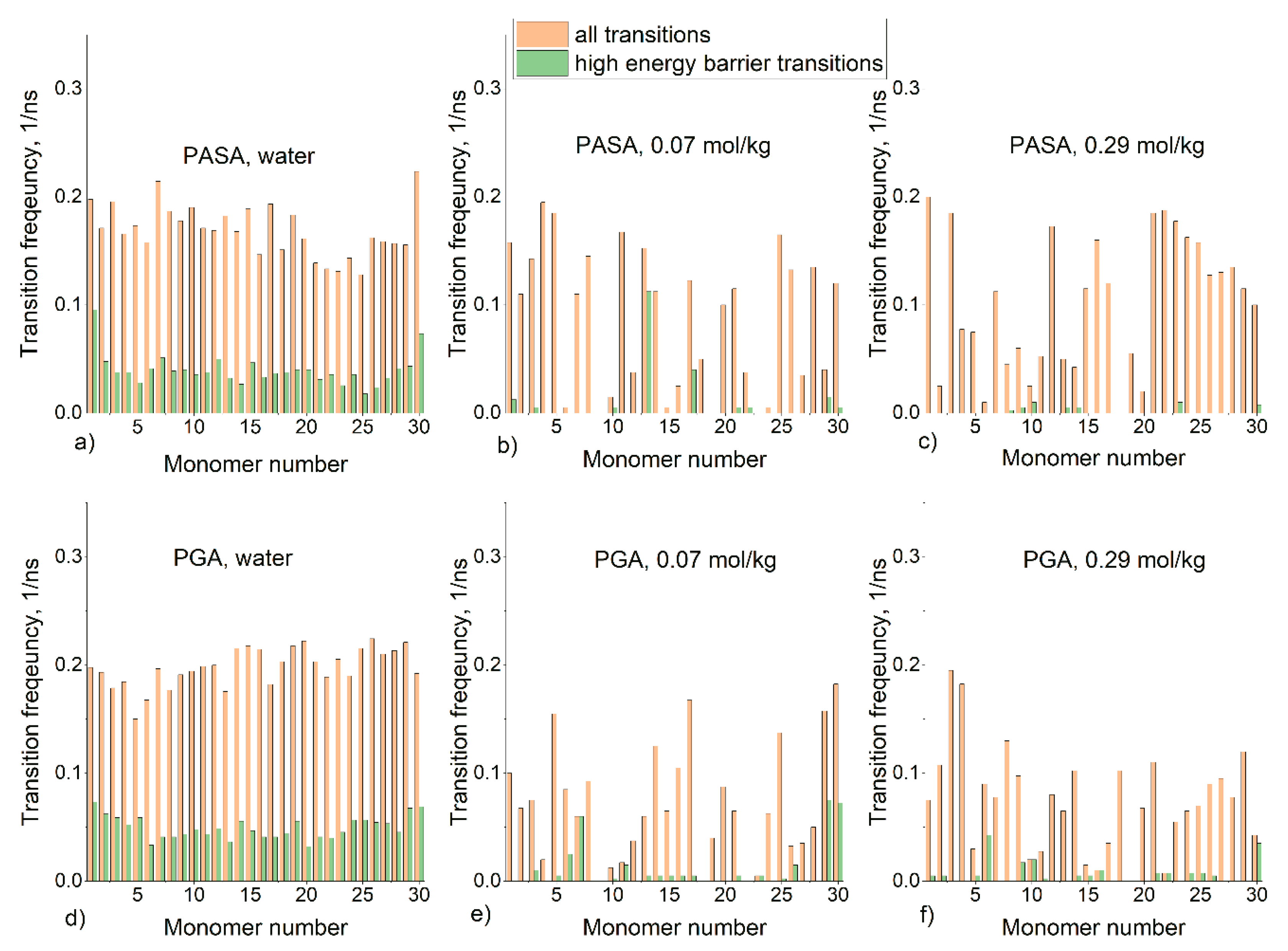 Polymers 12 01279 g003