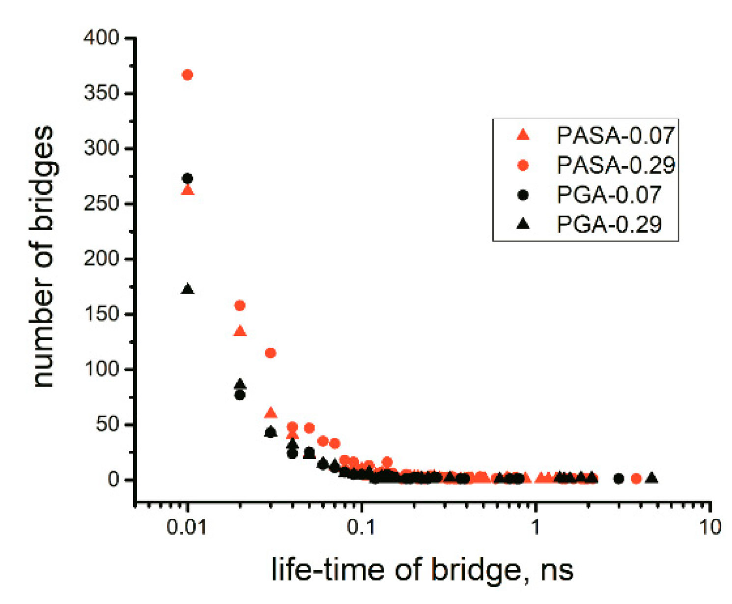 Polymers 12 01279 g004