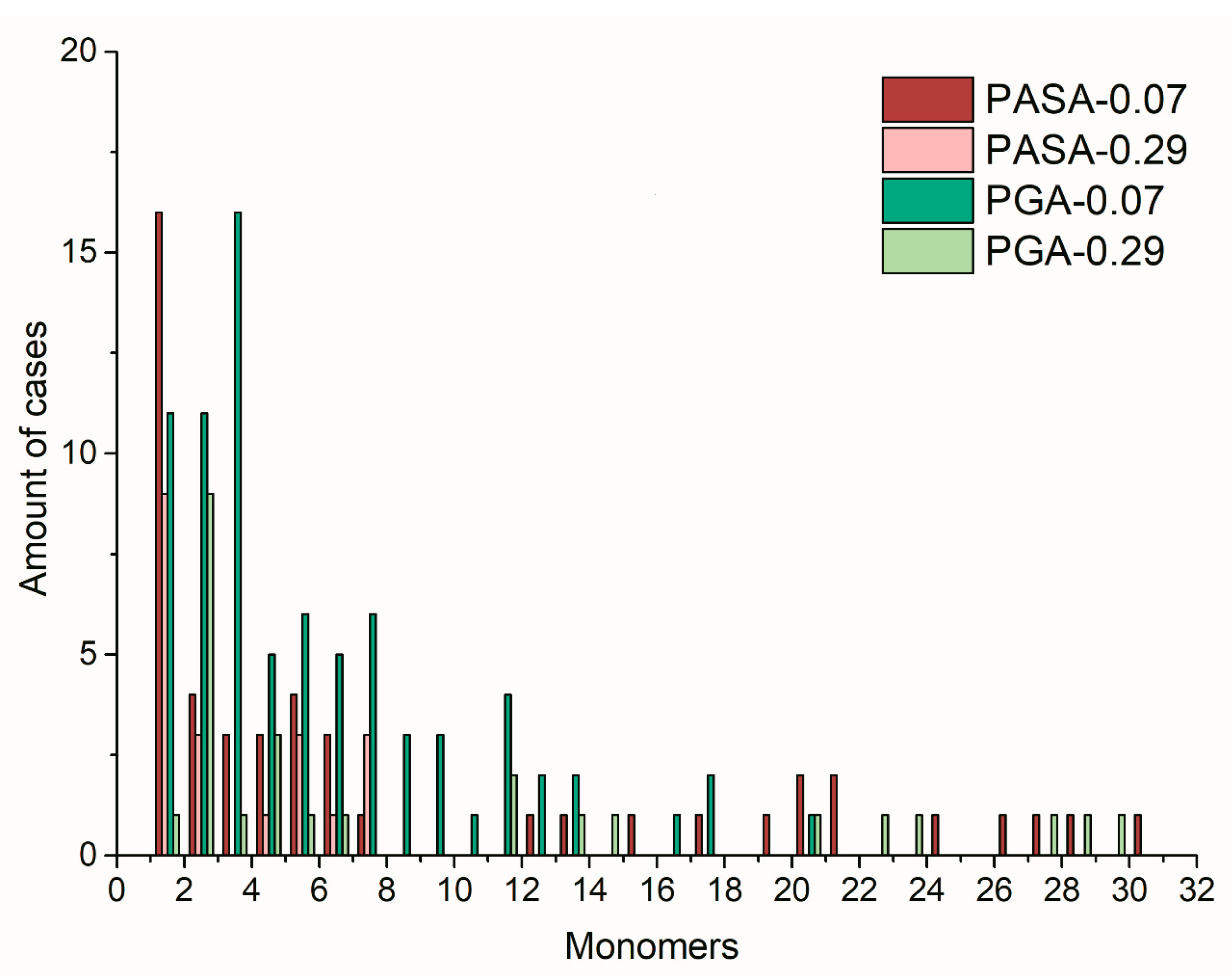 Polymers 12 01279 g009