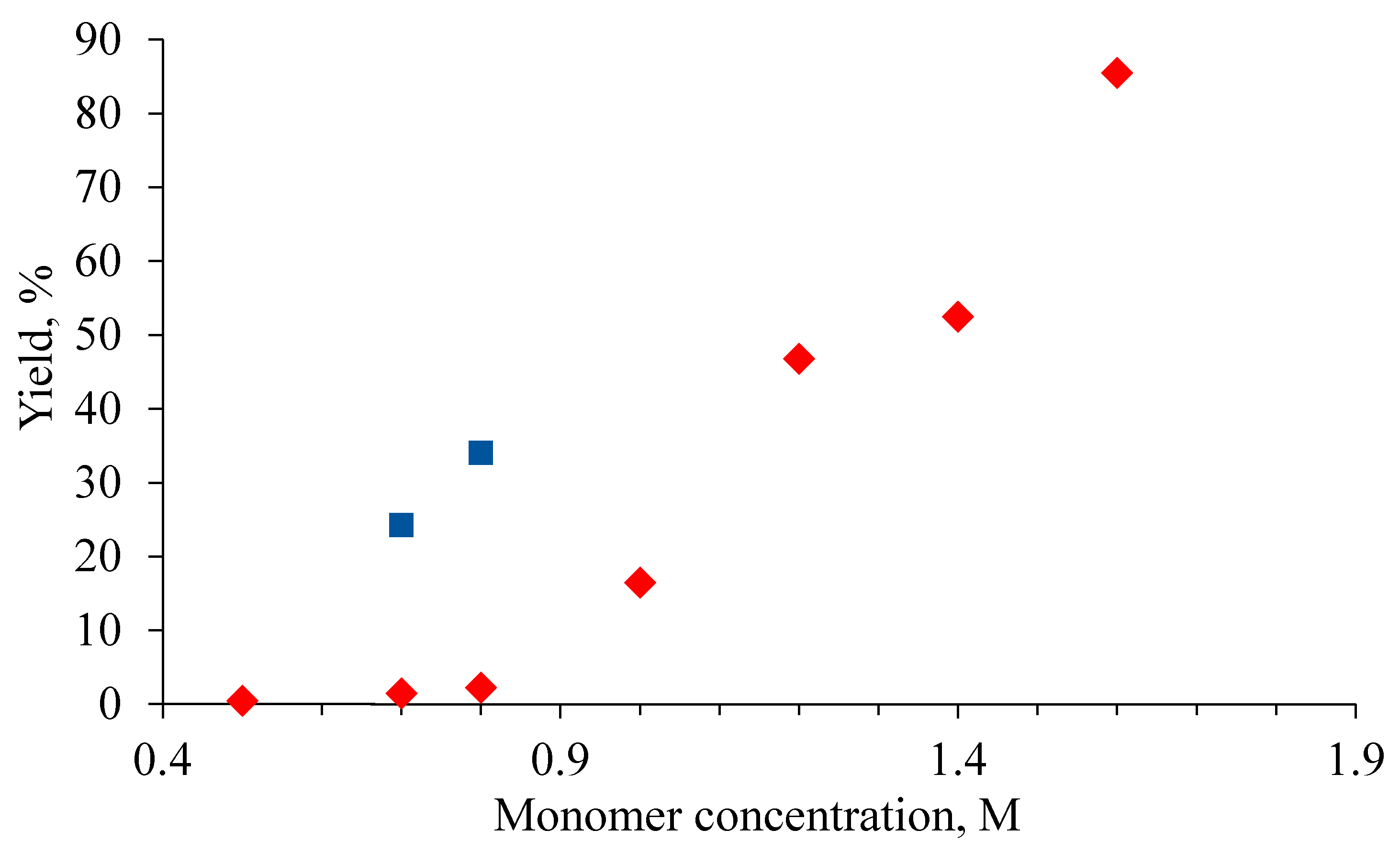 Polymers 12 01282 g003 Polymers 12 01282 g003
