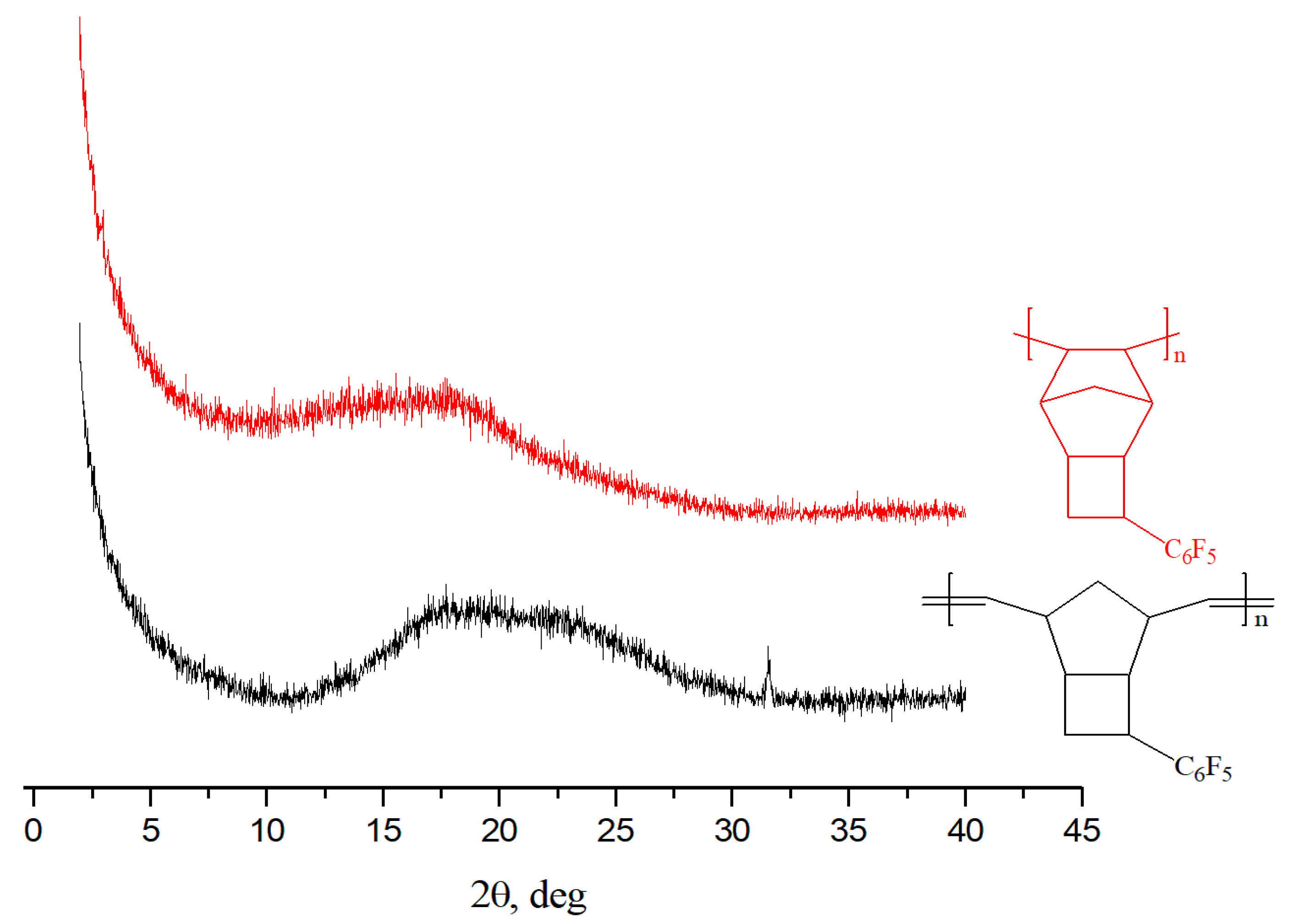 Polymers 12 01282 g006 Polymers 12 01282 g006