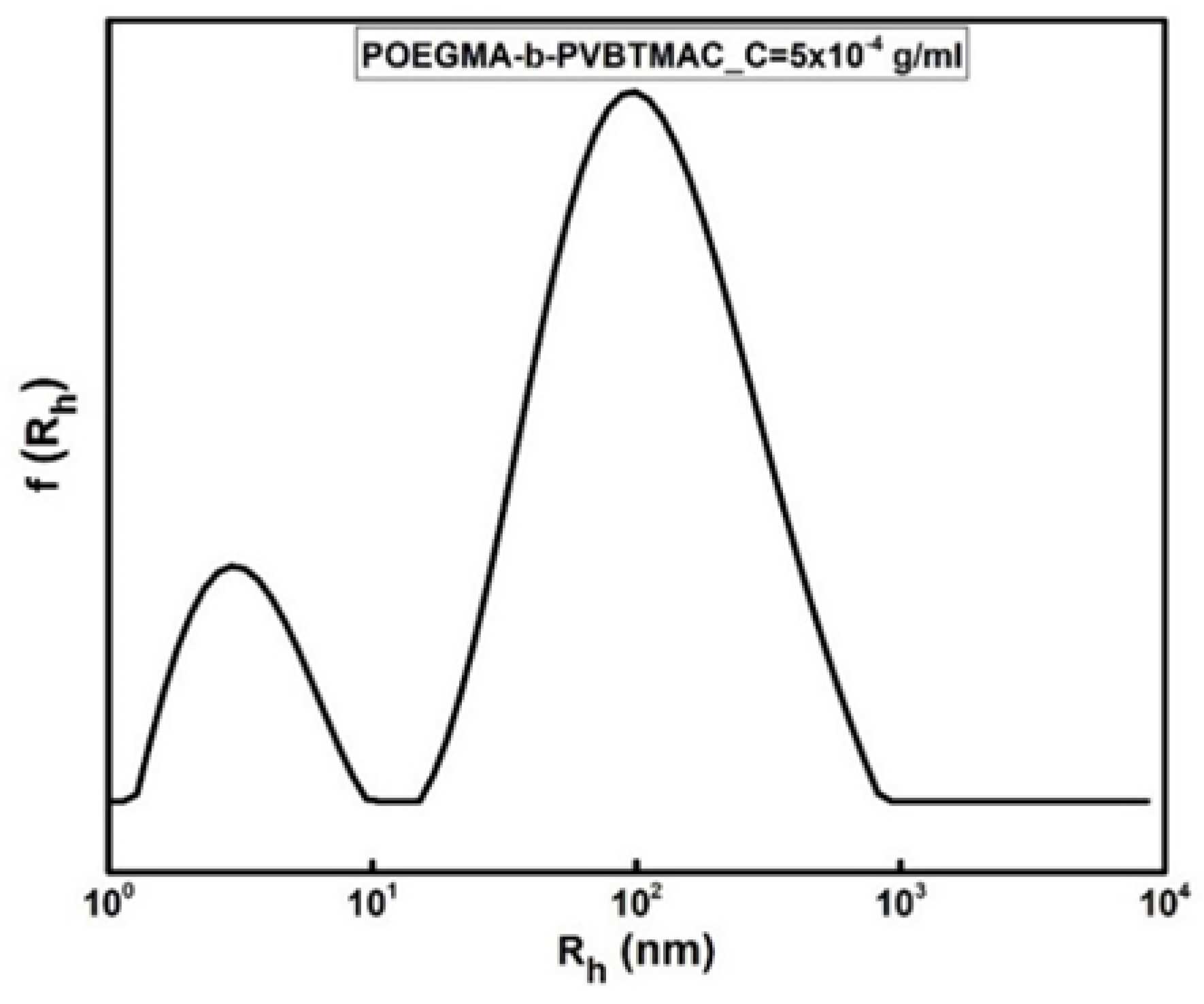 Polymers 12 01283 g001 Polymers 12 01283 g001