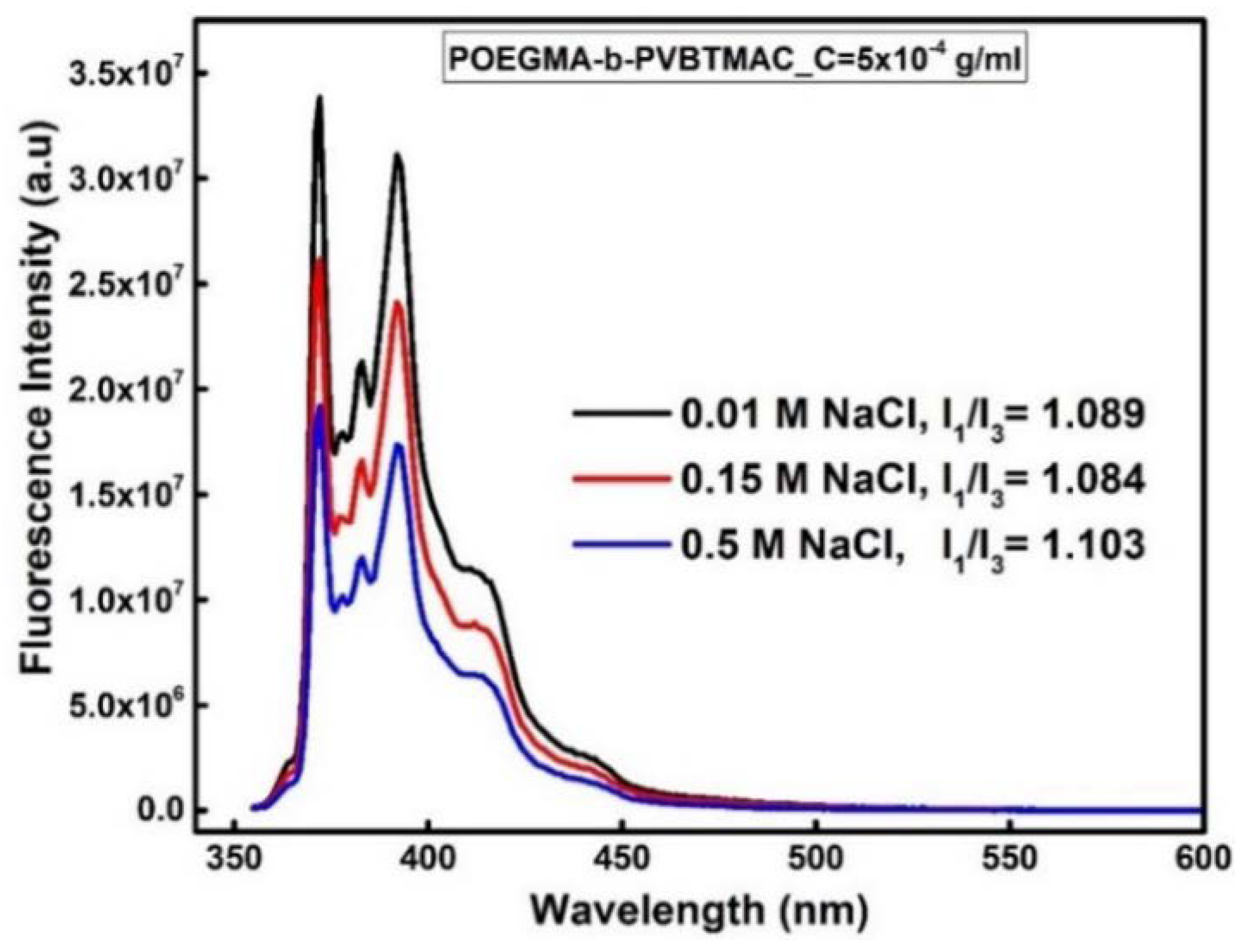 Polymers 12 01283 g003 Polymers 12 01283 g003