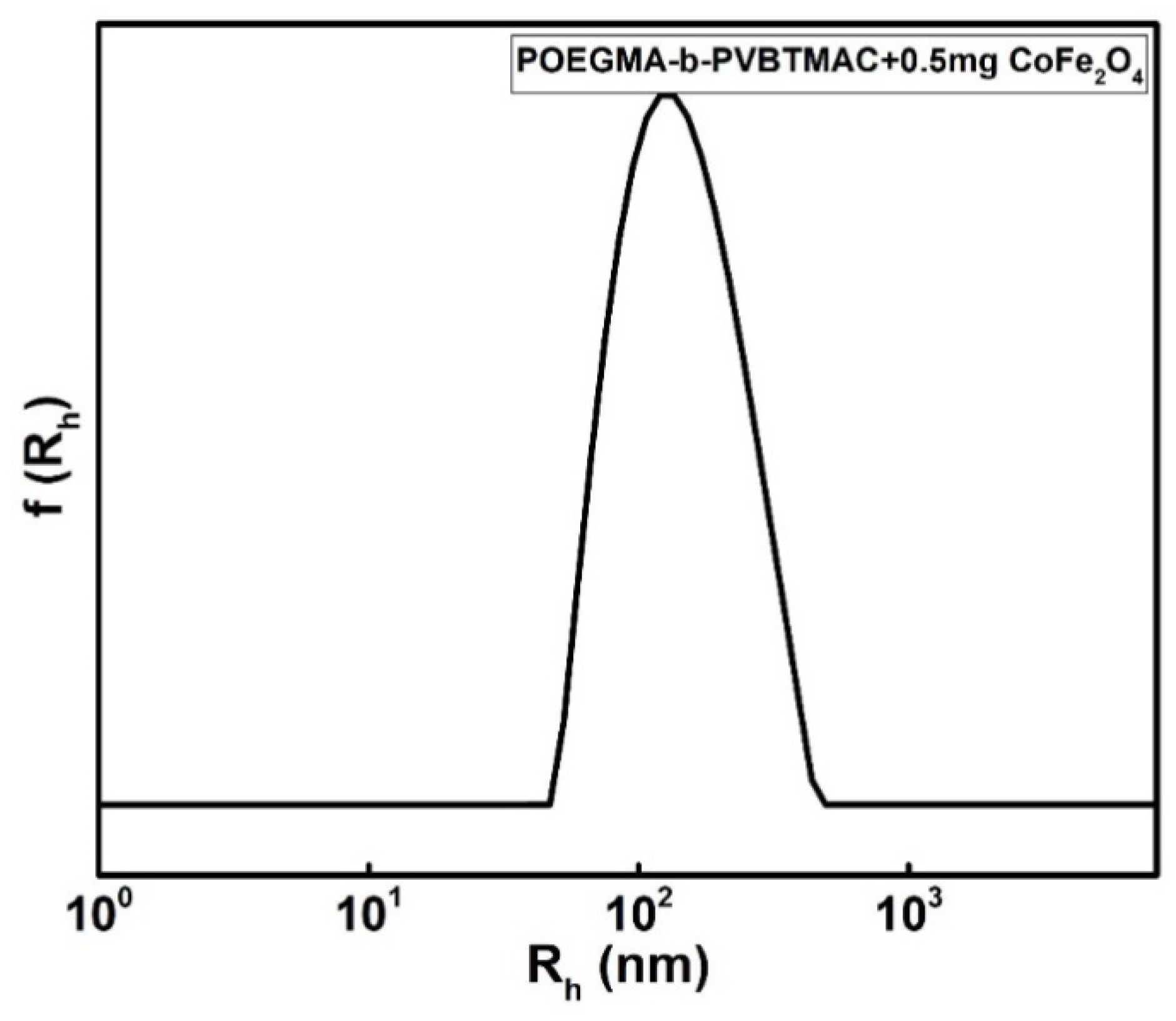 Polymers 12 01283 g005 Polymers 12 01283 g005