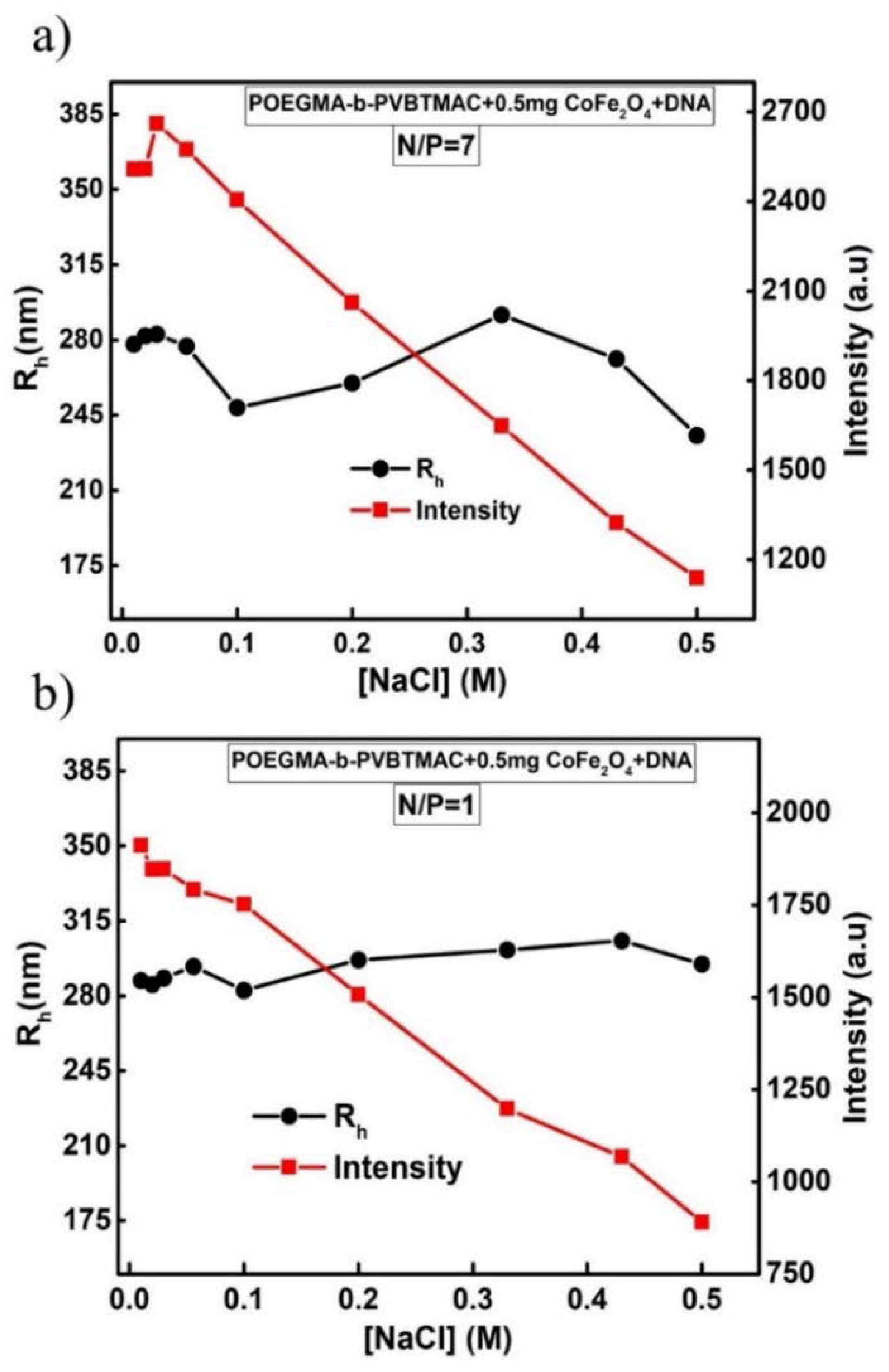Polymers 12 01283 g007 Polymers 12 01283 g007