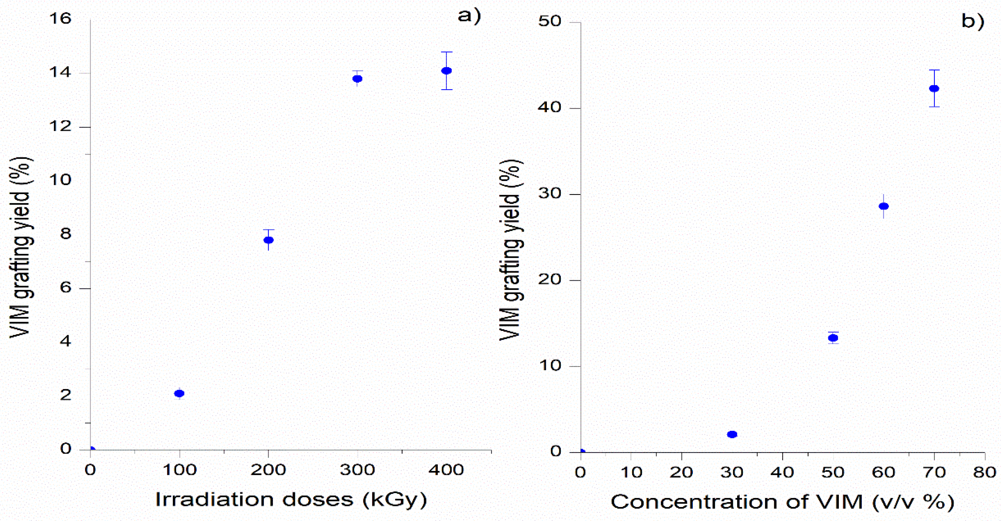 Polymers 12 01284 g001