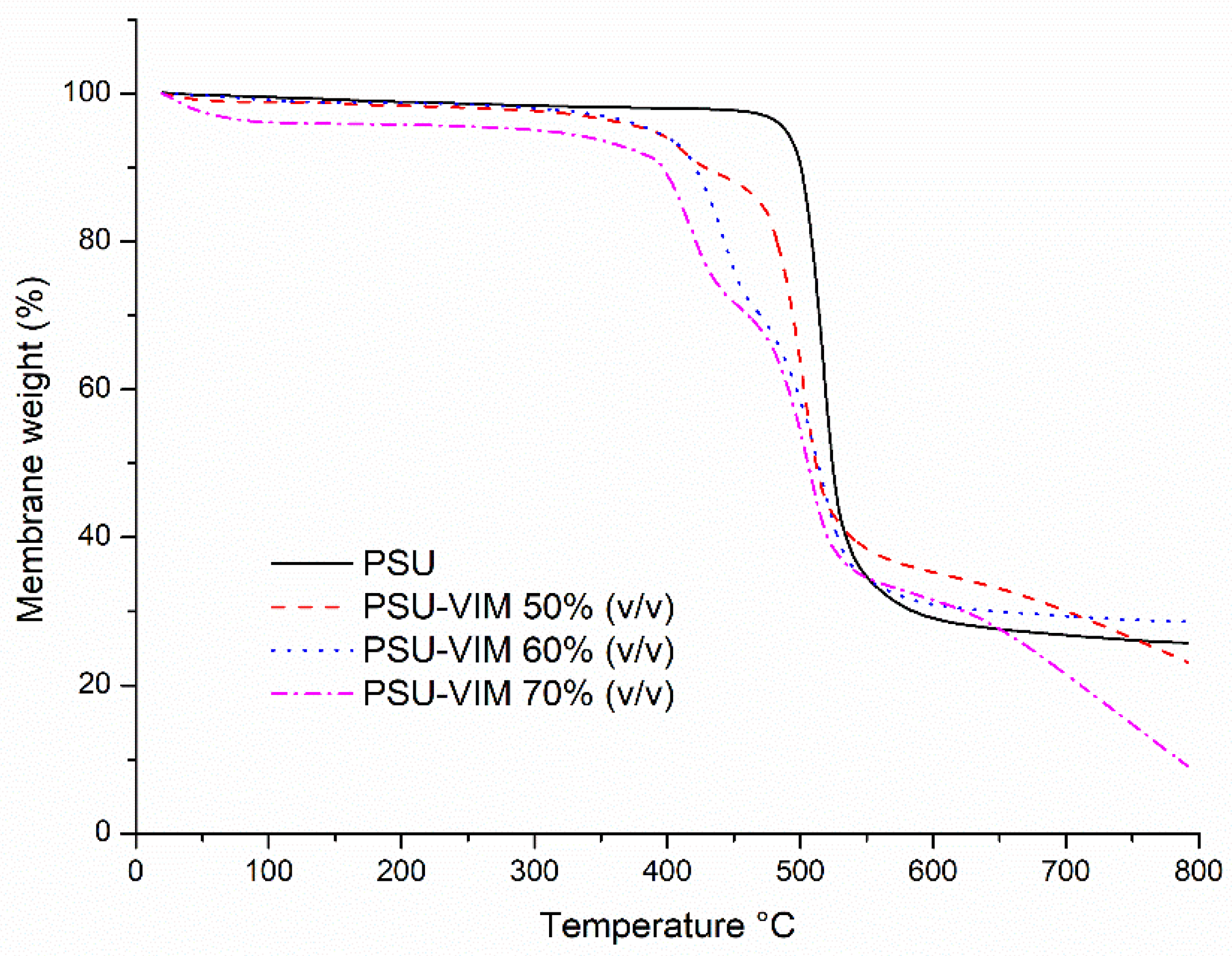 Polymers 12 01284 g006
