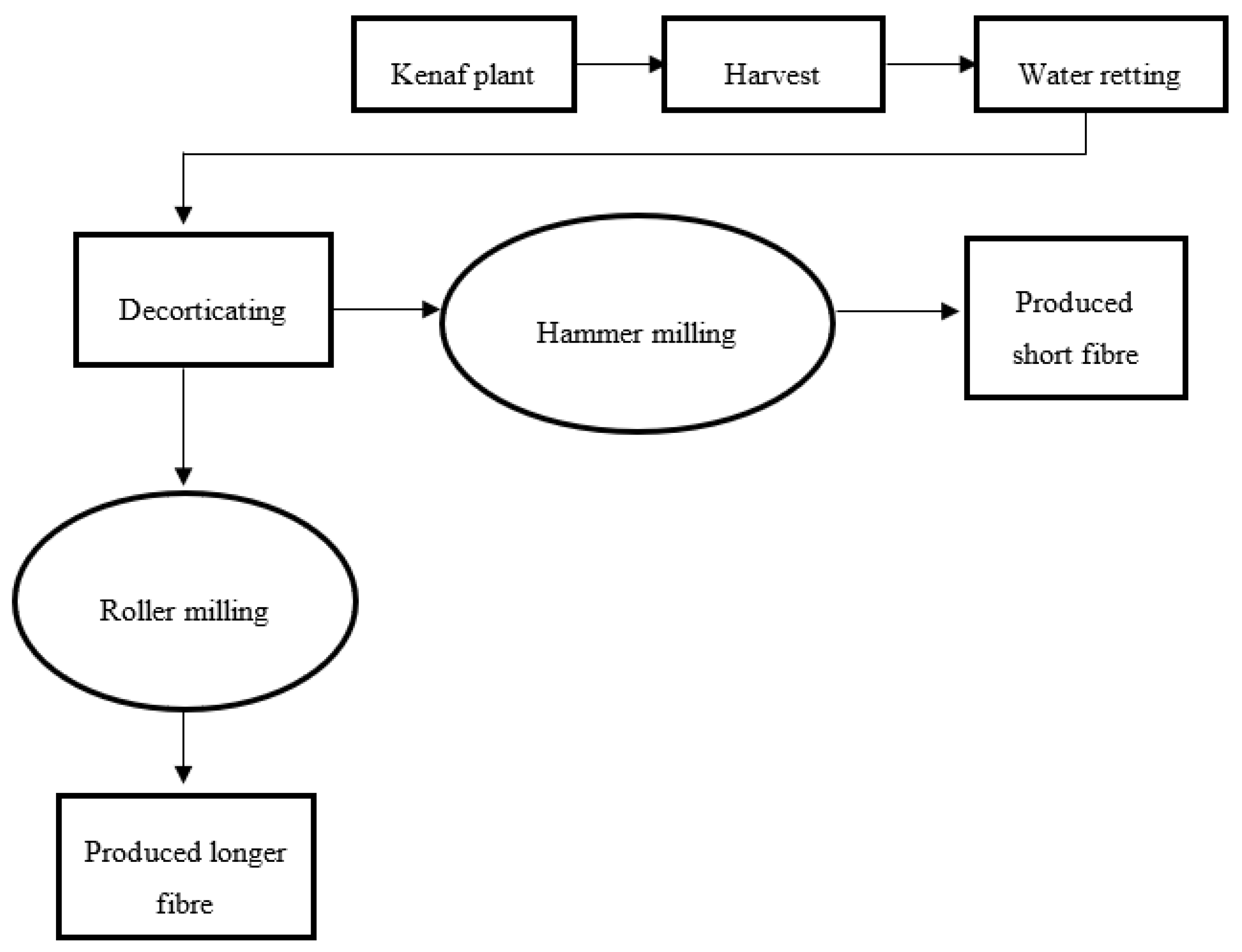 Polymers 12 01285 g003