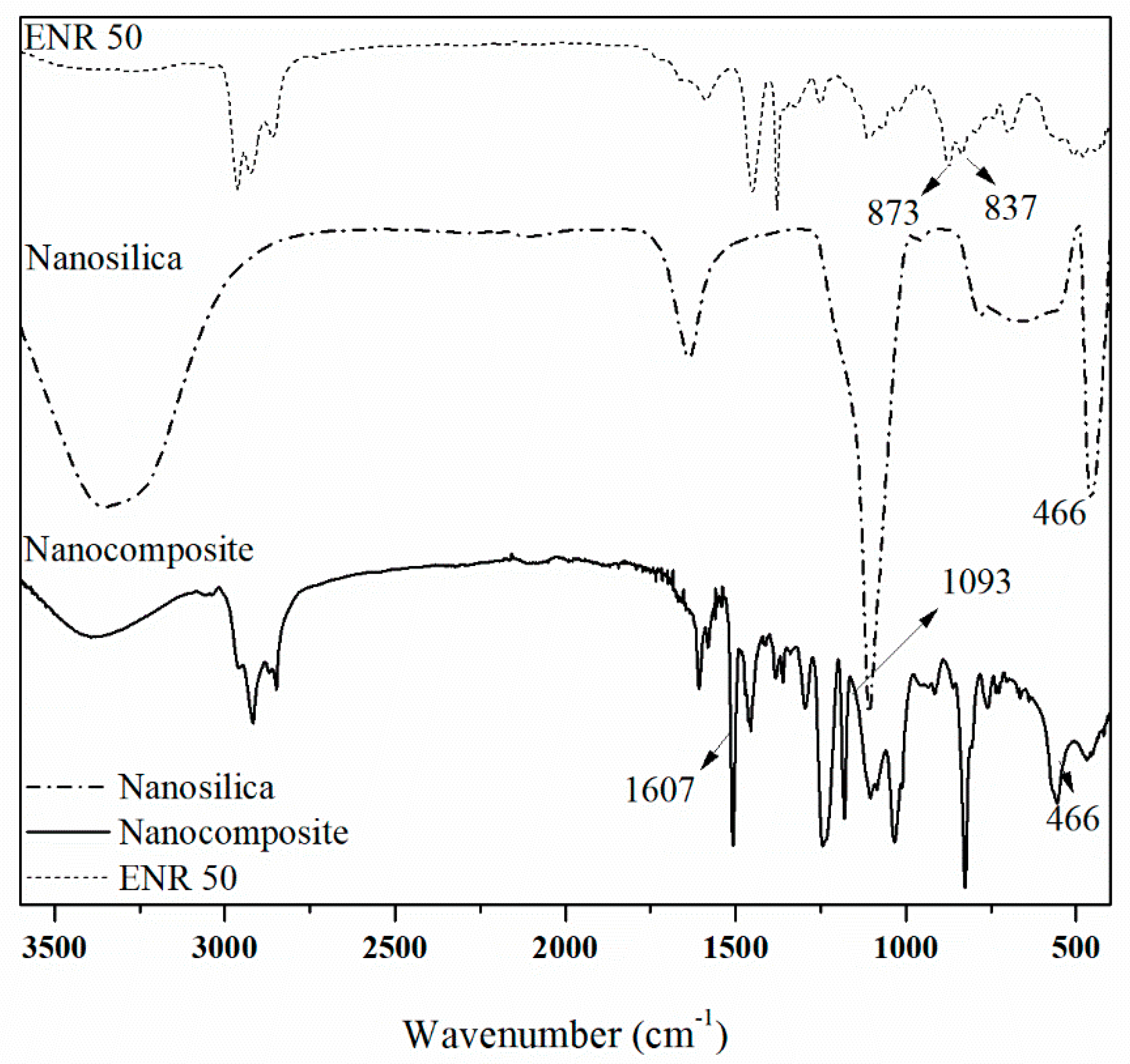 Polymers 12 01293 g001 Polymers 12 01293 g001