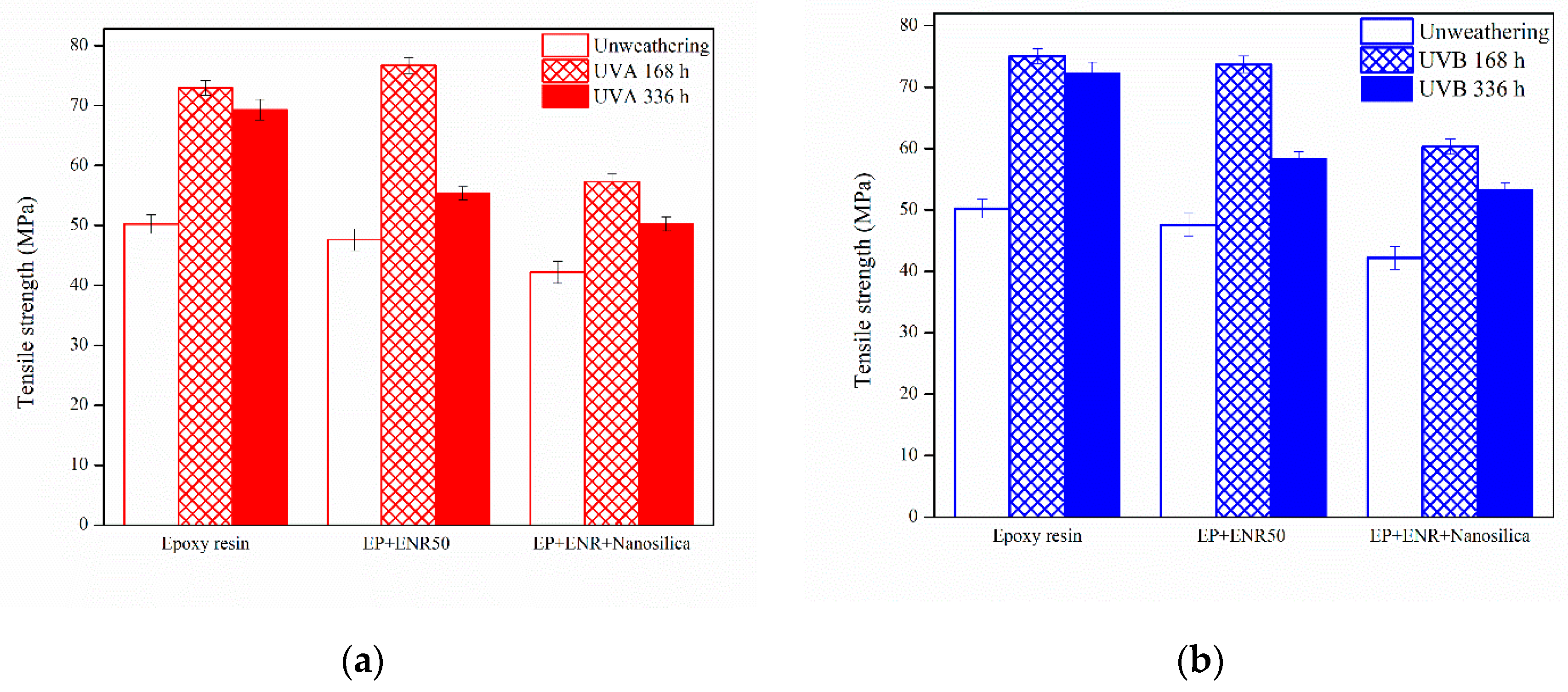 Polymers 12 01293 g002 Polymers 12 01293 g002