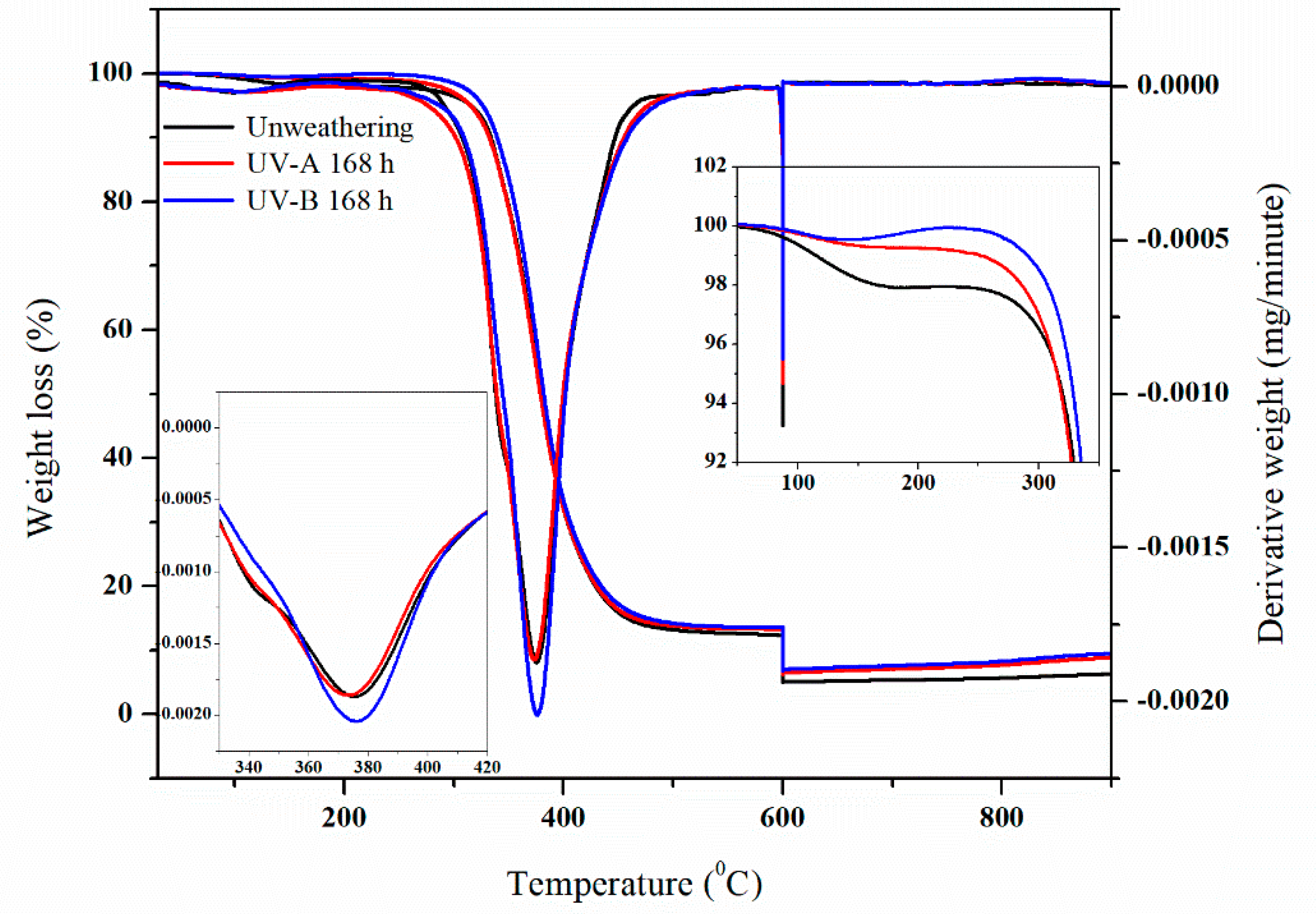 Polymers 12 01293 g004 Polymers 12 01293 g004