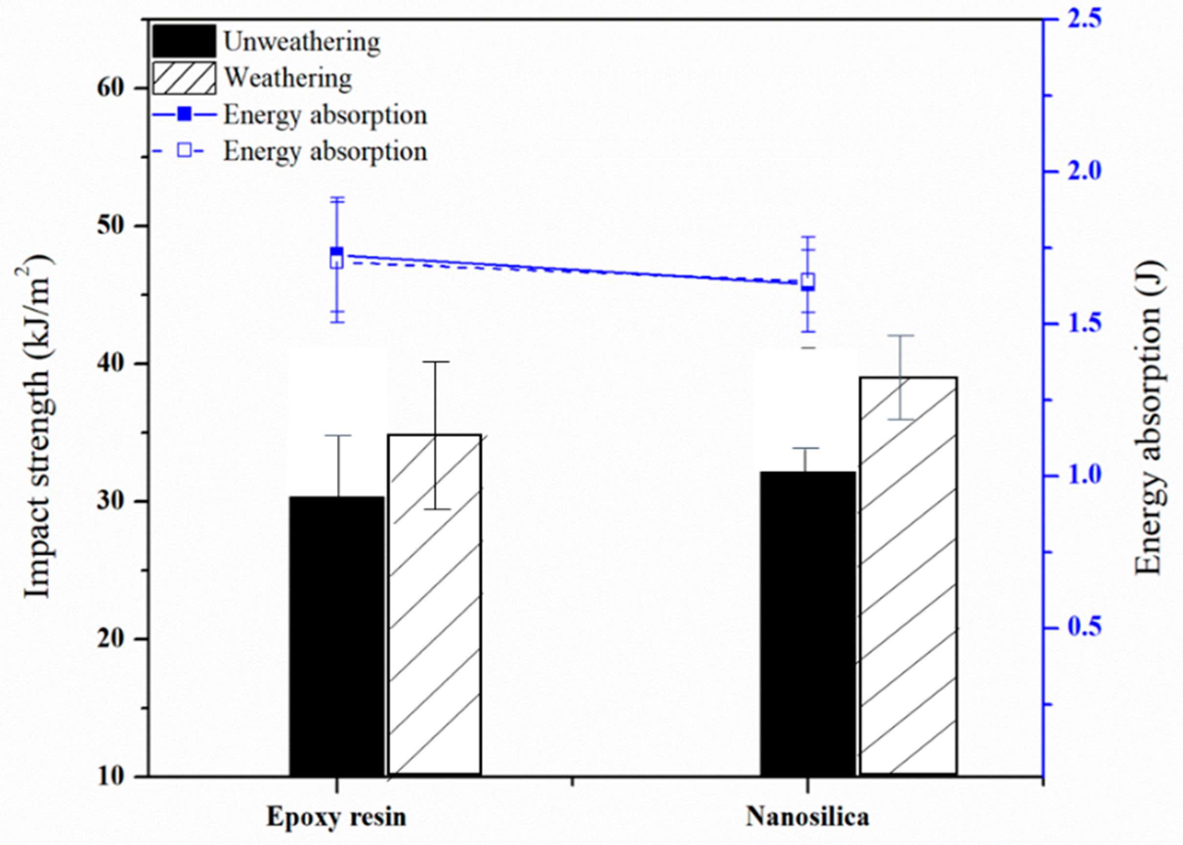 Polymers 12 01293 g005 Polymers 12 01293 g005