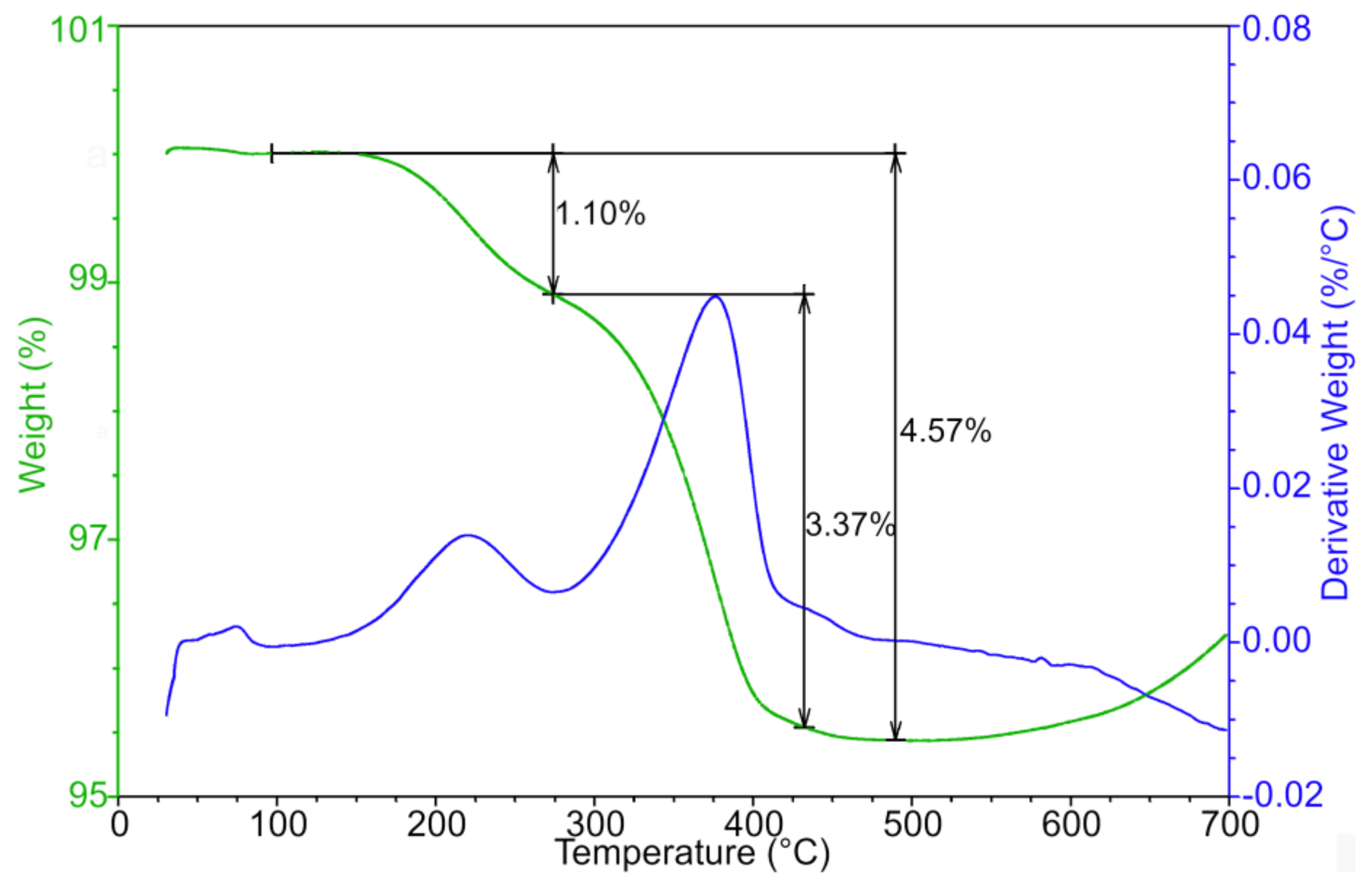 Polymers 12 01296 g005