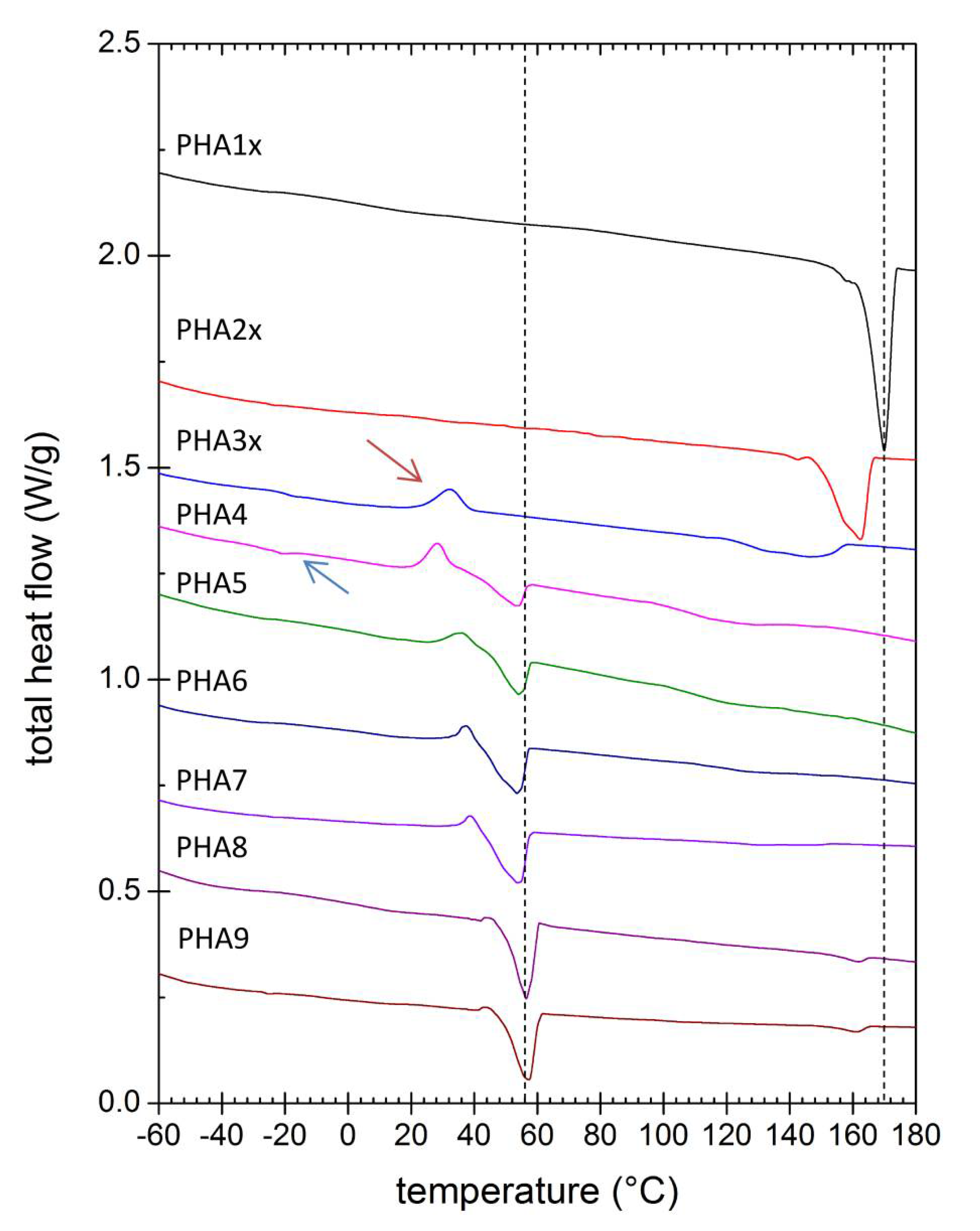 Polymers 12 01298 g003