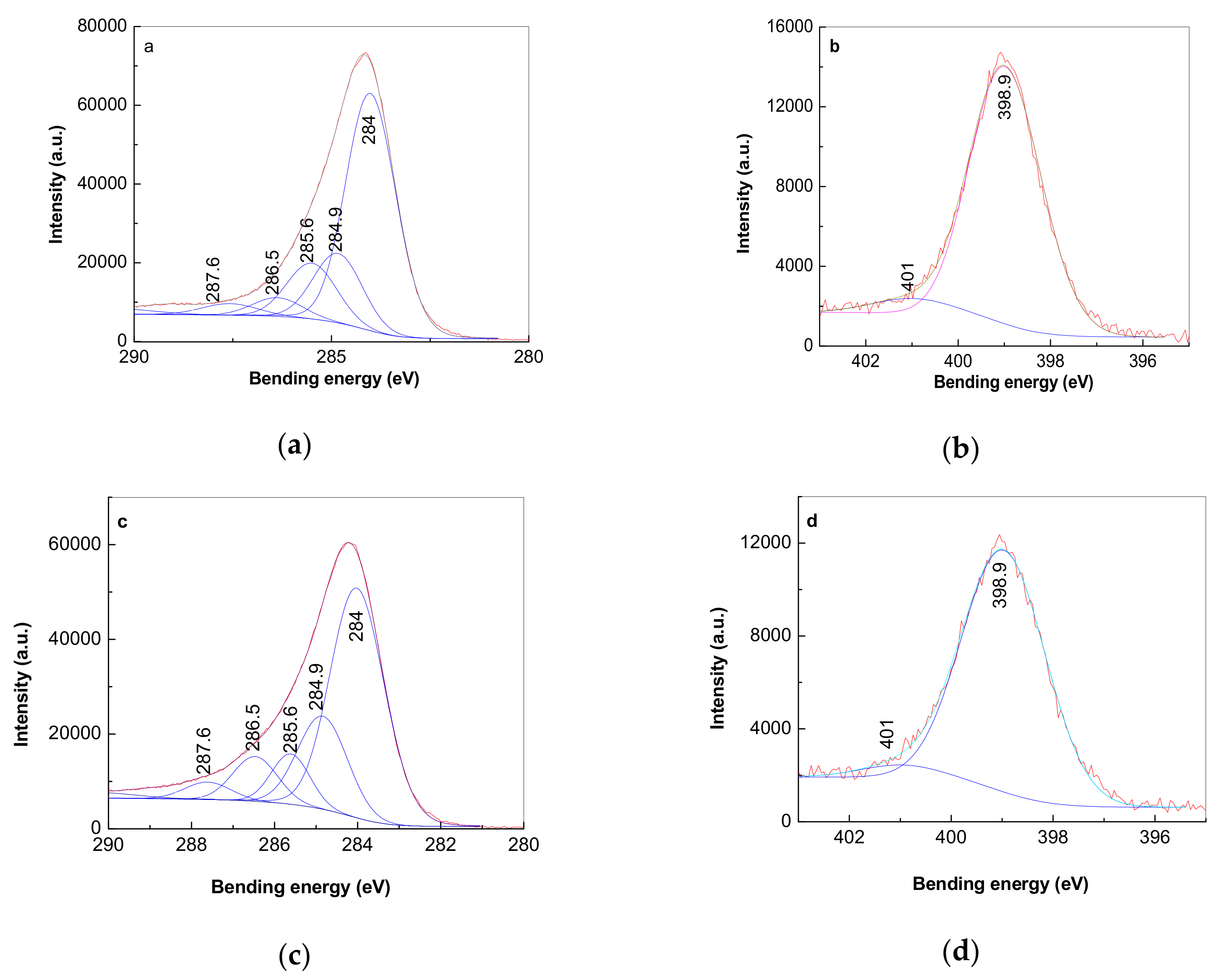 Polymers 12 01299 g003