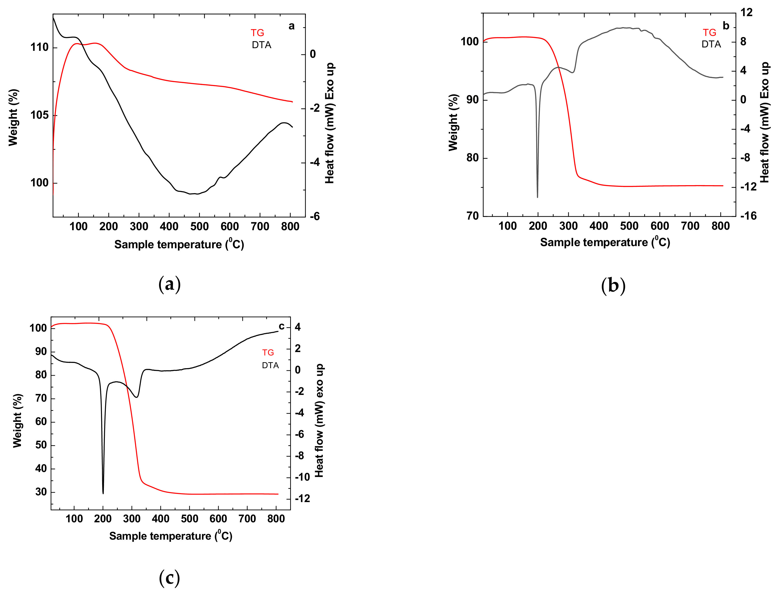 Polymers 12 01299 g004