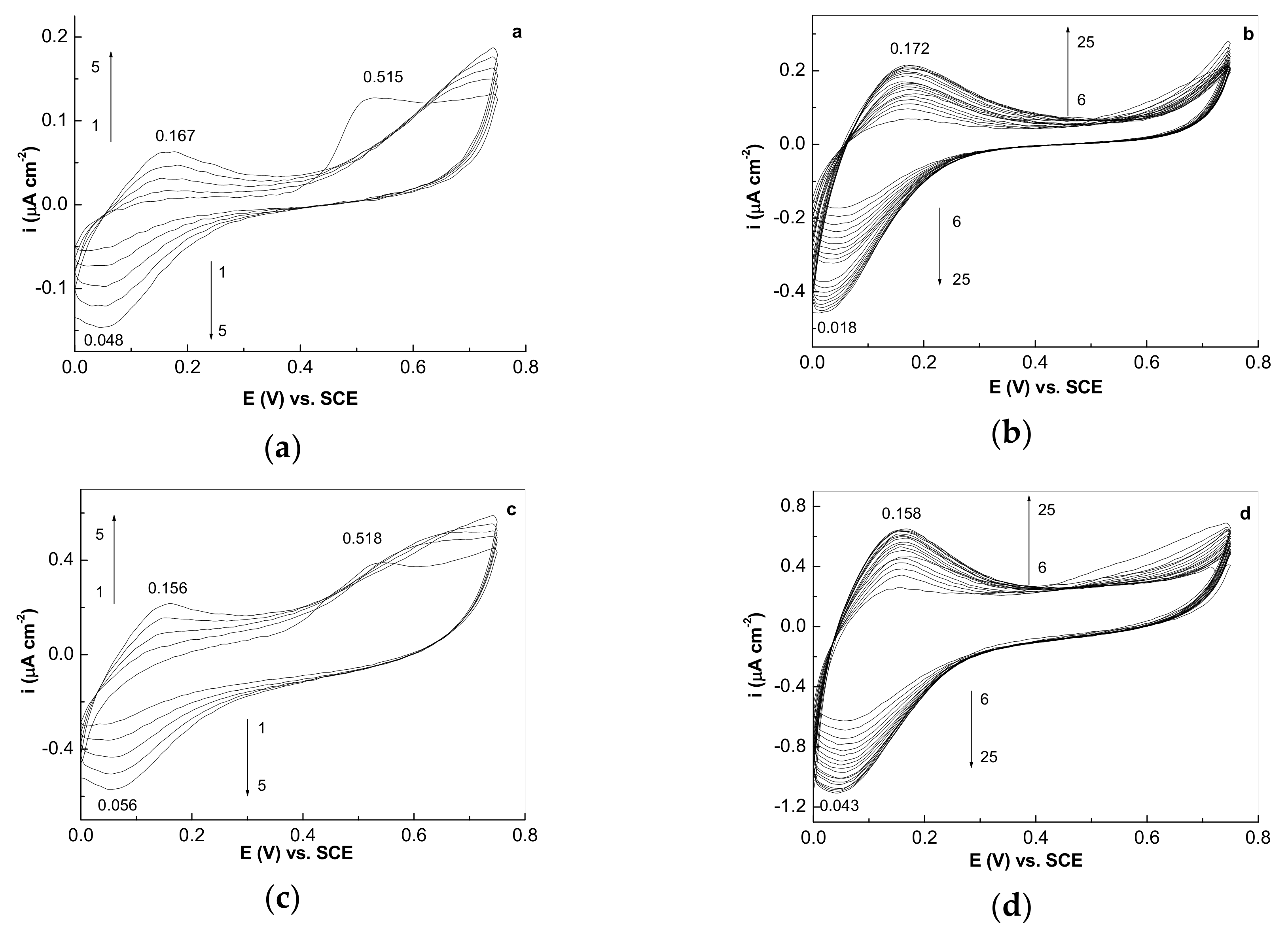 Polymers 12 01299 g005