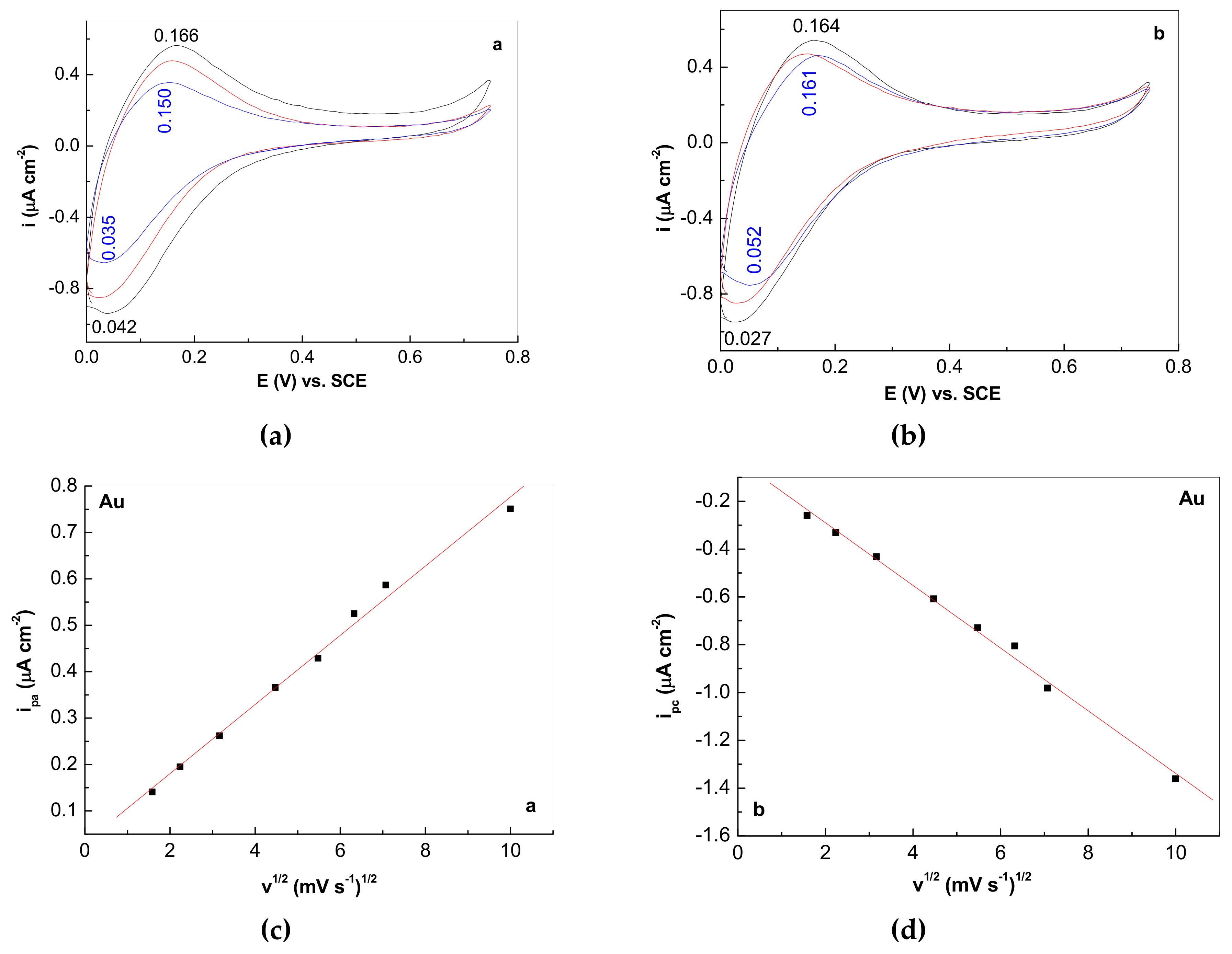 Polymers 12 01299 g007a