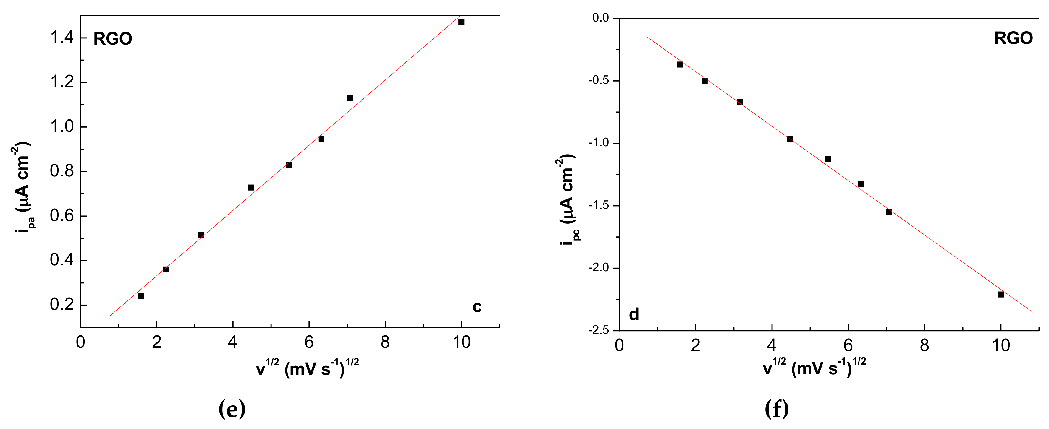 Polymers 12 01299 g007b