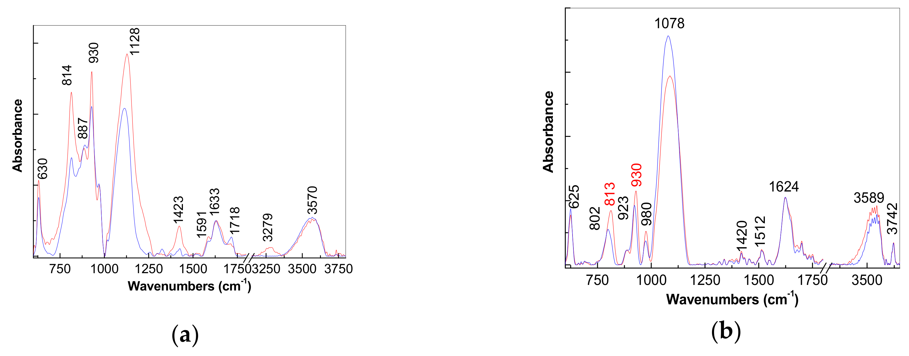 Polymers 12 01299 g010