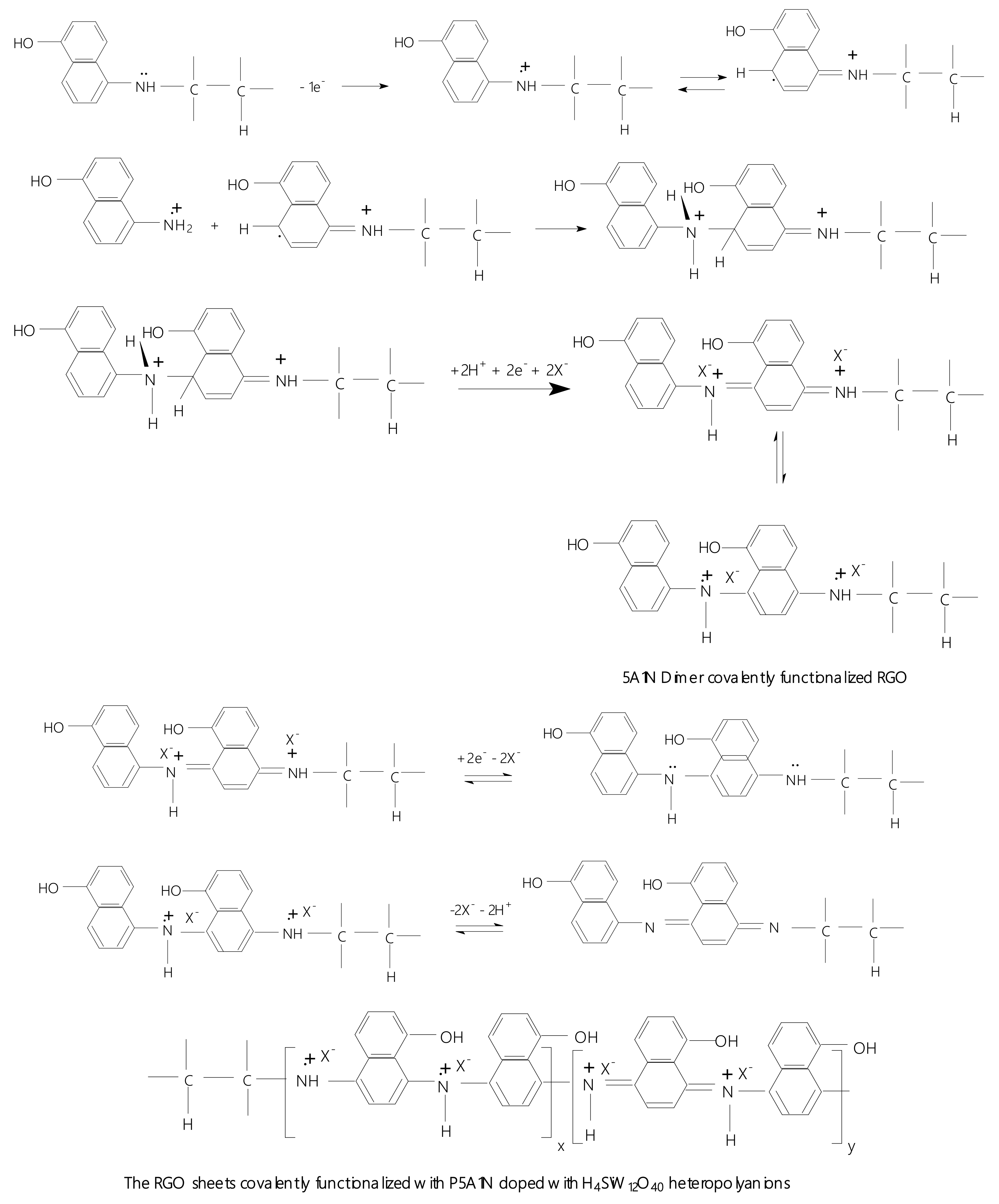 Polymers 12 01299 sch002b
