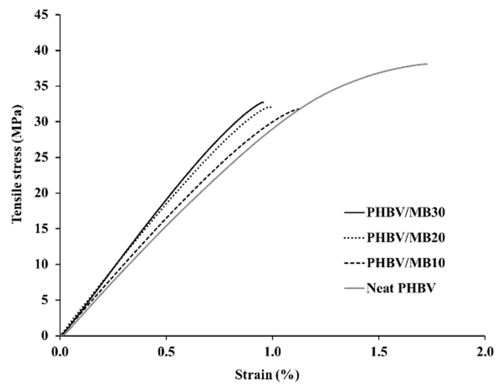 Polymers 12 01300 g001
