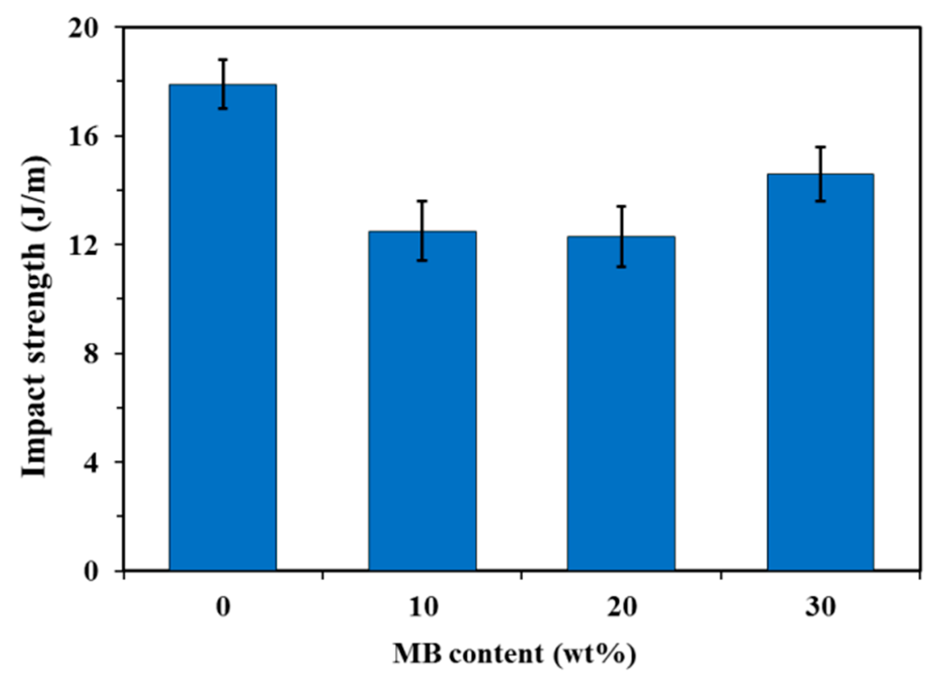 Polymers 12 01300 g003